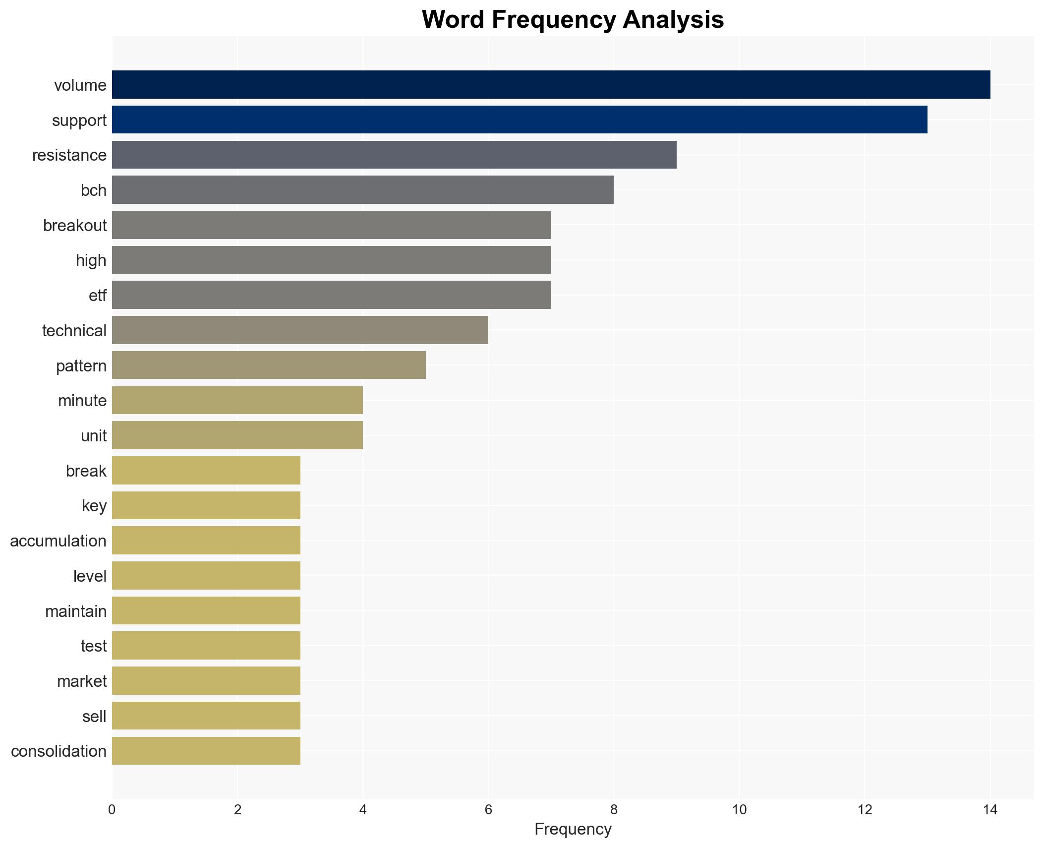 Bitcoin Cash Gains 19 to 518 Breaking Key Resistance - CoinDesk - Image 3