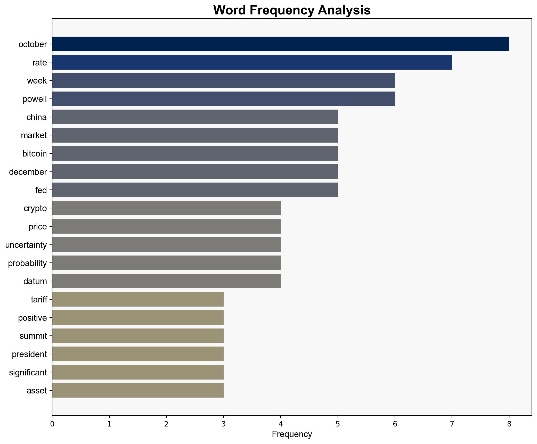 Bitcoin Fails to Rally on US-China Truce Whats Next for Price - BeInCrypto - Image 3