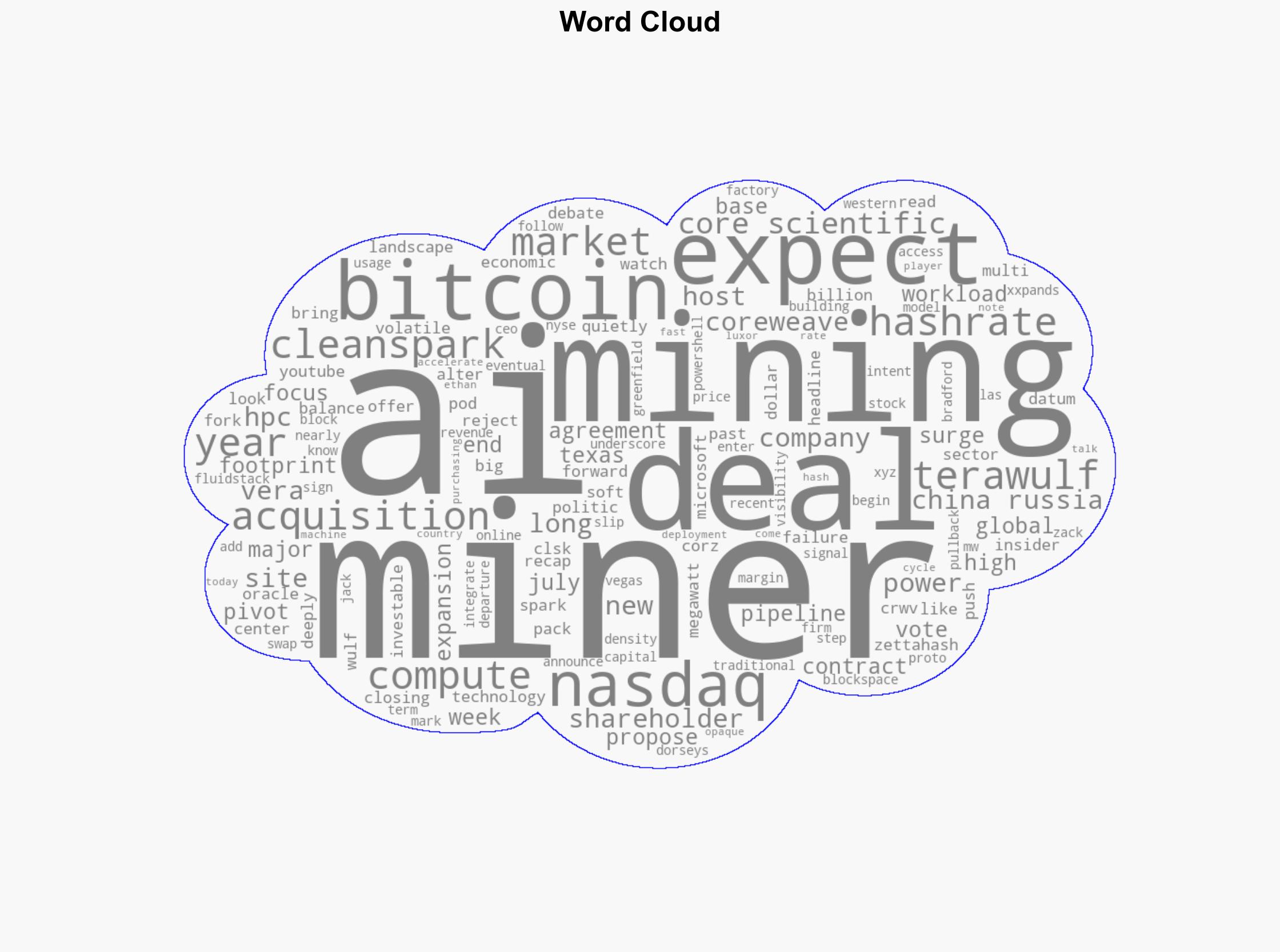 Bitcoin Mining News Core Scientific blocks CoreWeave deal CleanSpark plans Houston data center and TeraWulf books second FluidStack deal - Blockspace.media - Image 1