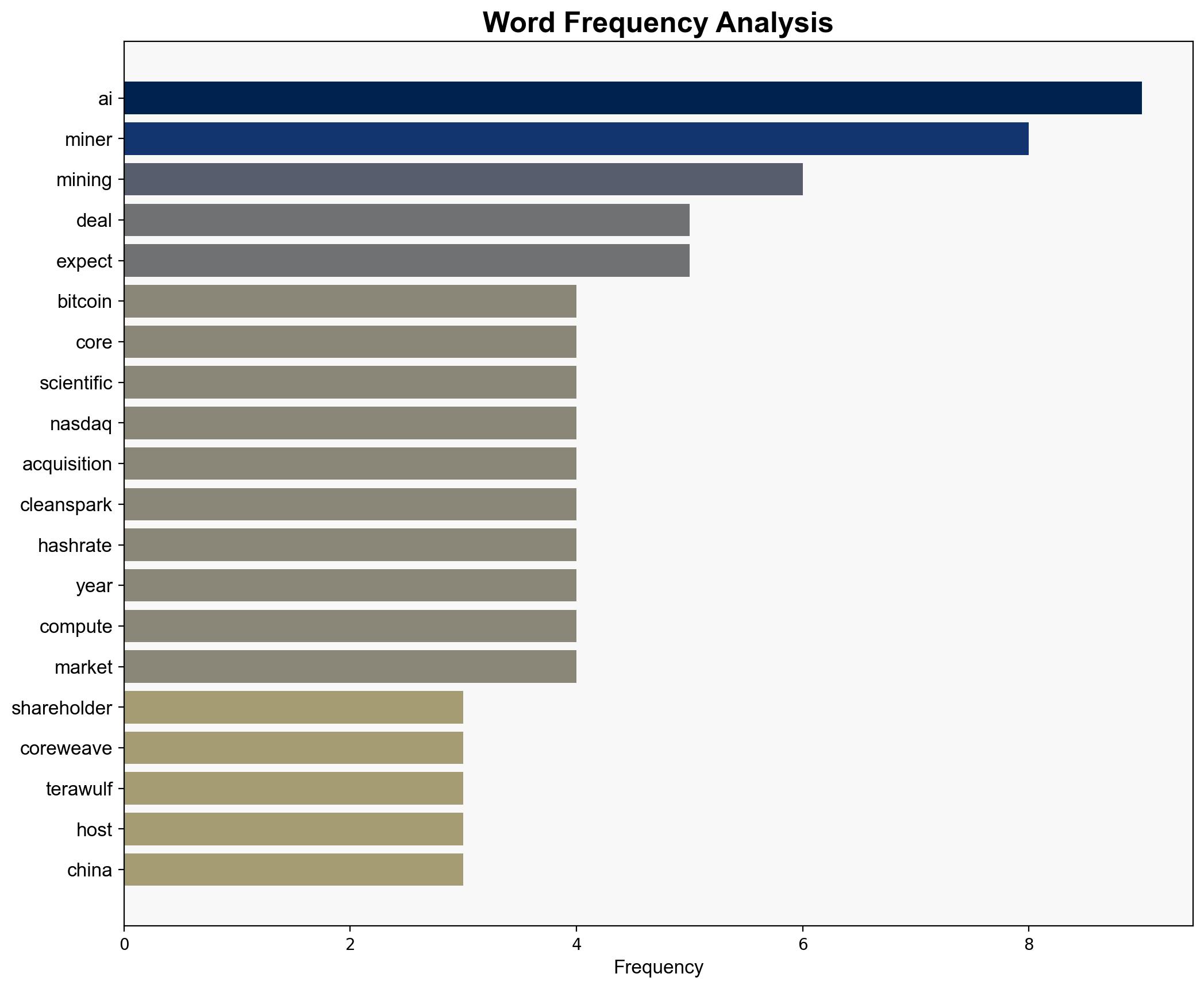 Bitcoin Mining News Core Scientific blocks CoreWeave deal CleanSpark plans Houston data center and TeraWulf books second FluidStack deal - Blockspace.media - Image 3