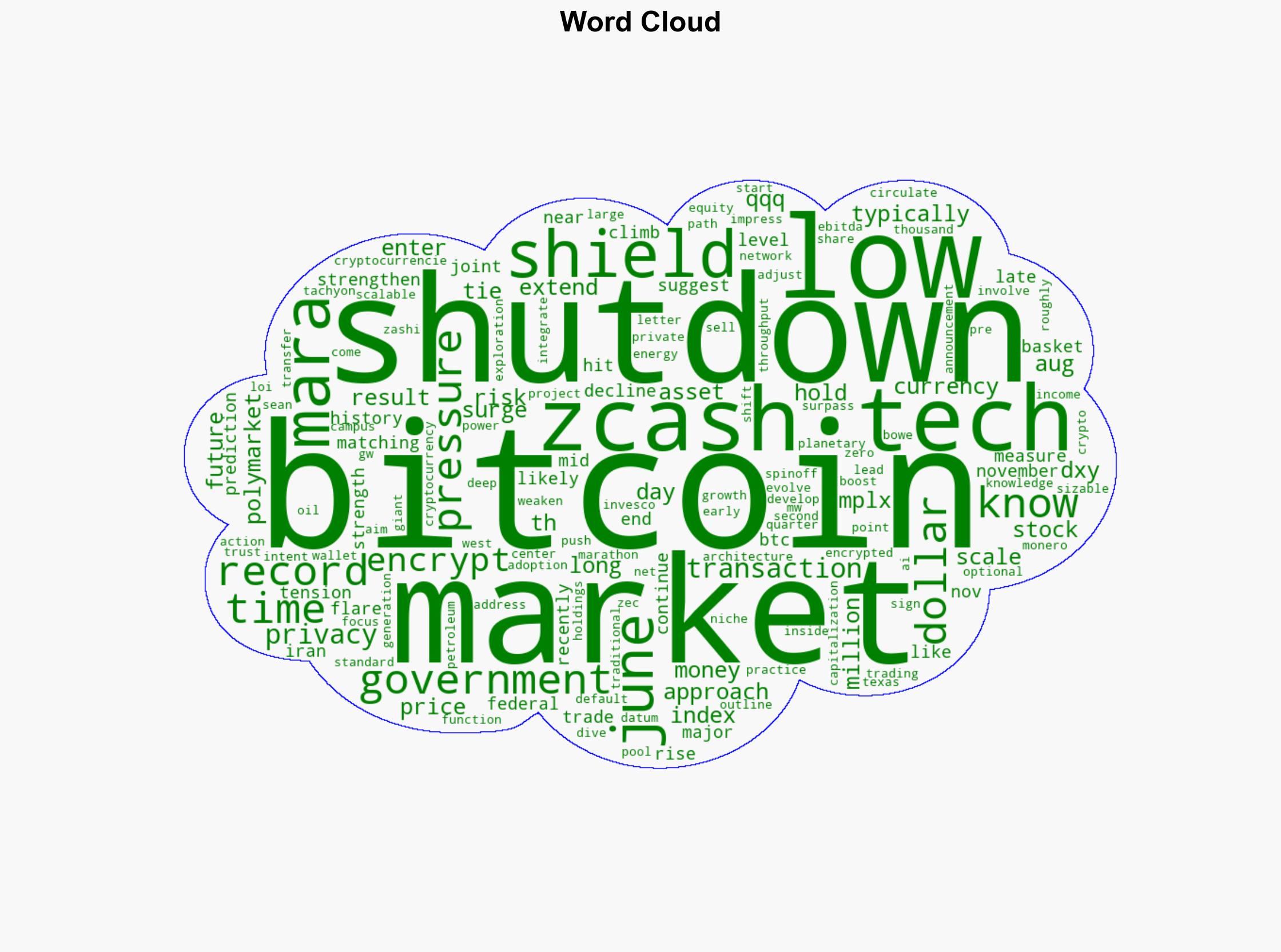 Bitcoin Nears Lowest Since June as US Government Shutdown Hits Joint Longest - CoinDesk - Image 1