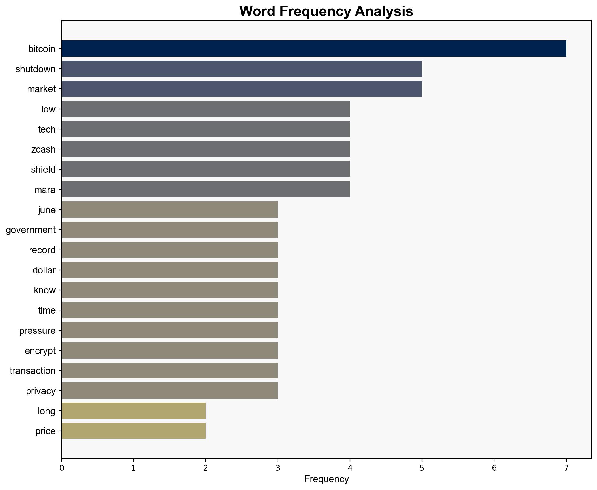 Bitcoin Nears Lowest Since June as US Government Shutdown Hits Joint Longest - CoinDesk - Image 3
