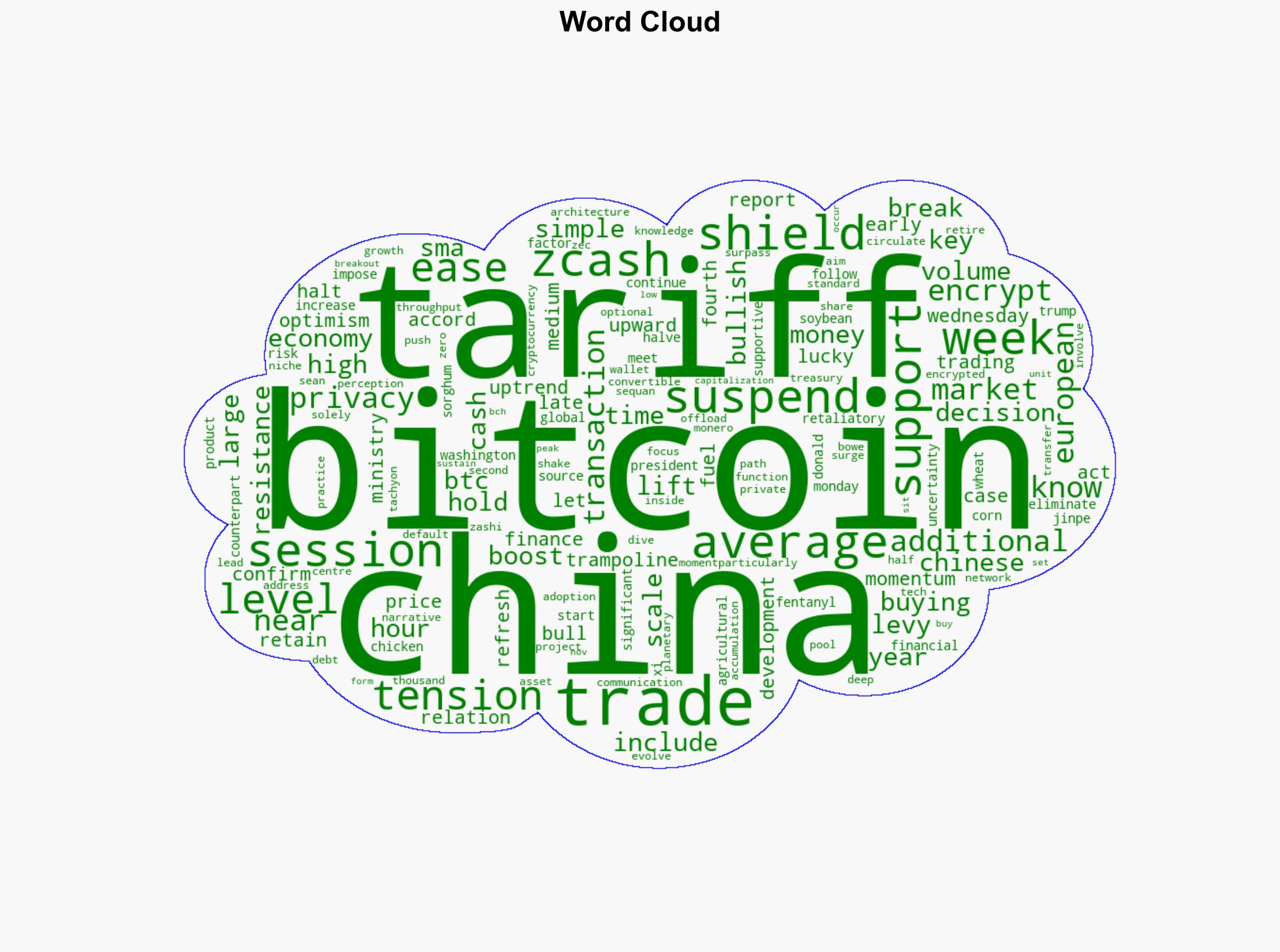 Bitcoin at Make or Break Level as China Suspends 24 Tariff on US Goods - CoinDesk - Image 1