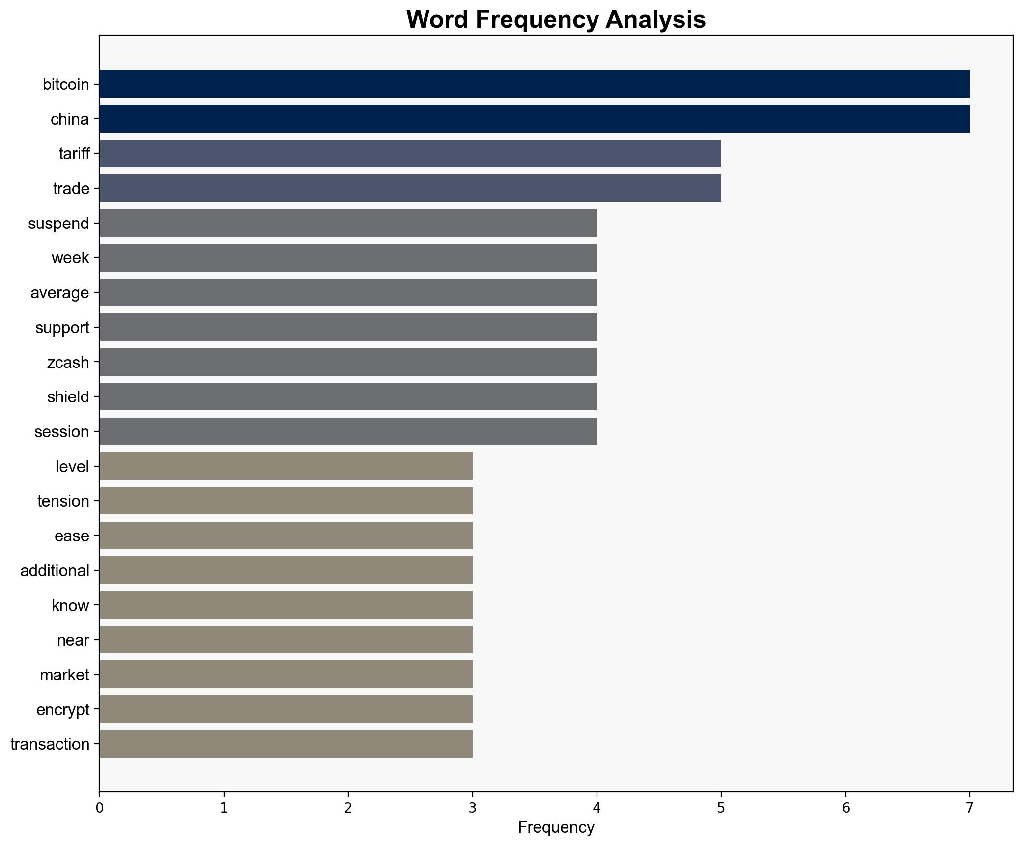 Bitcoin at Make or Break Level as China Suspends 24 Tariff on US Goods - CoinDesk - Image 3