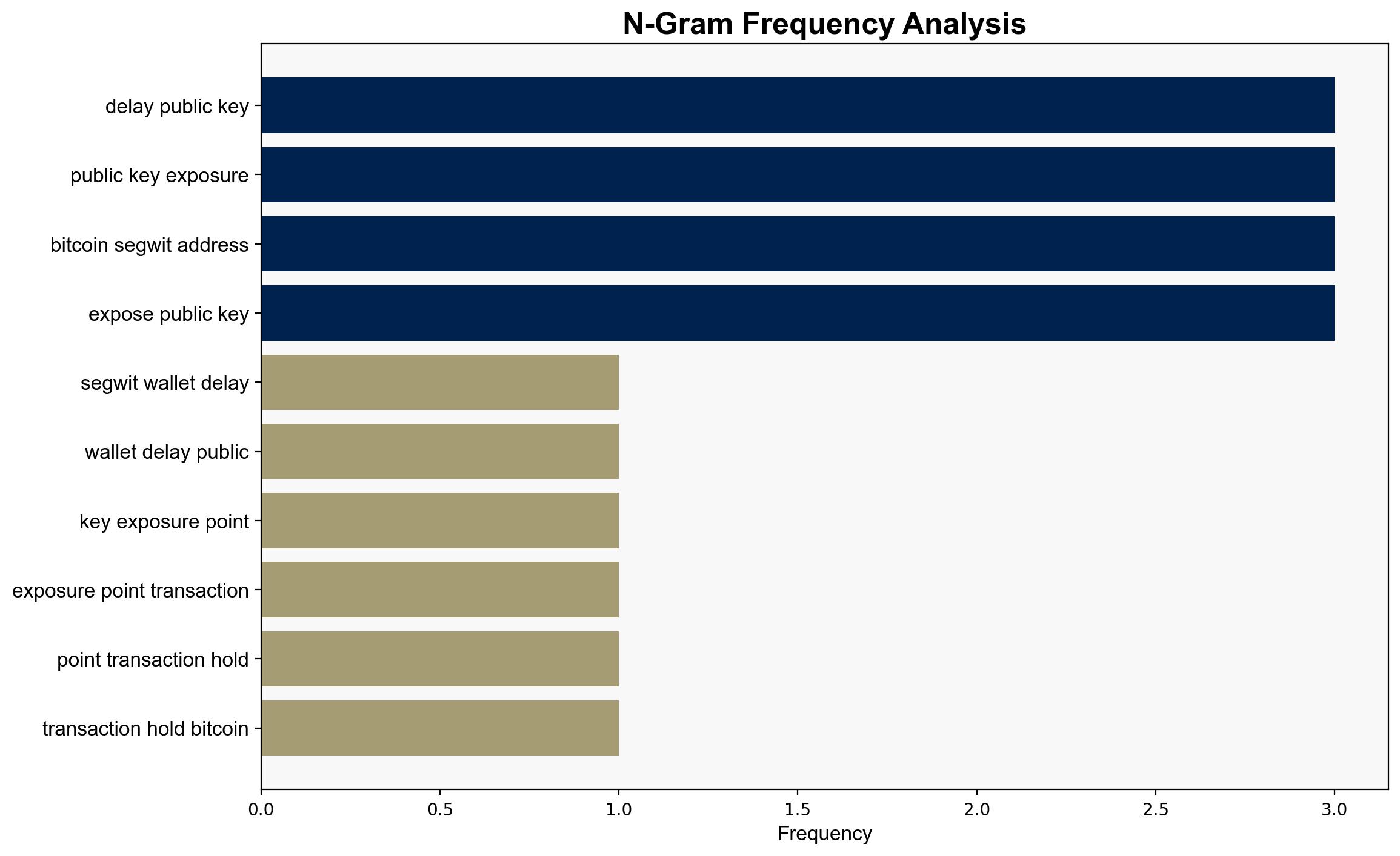 Bitcoin faces quantum risk why SegWit wallets may offer limited protection - Coinjournal.net - Image 4
