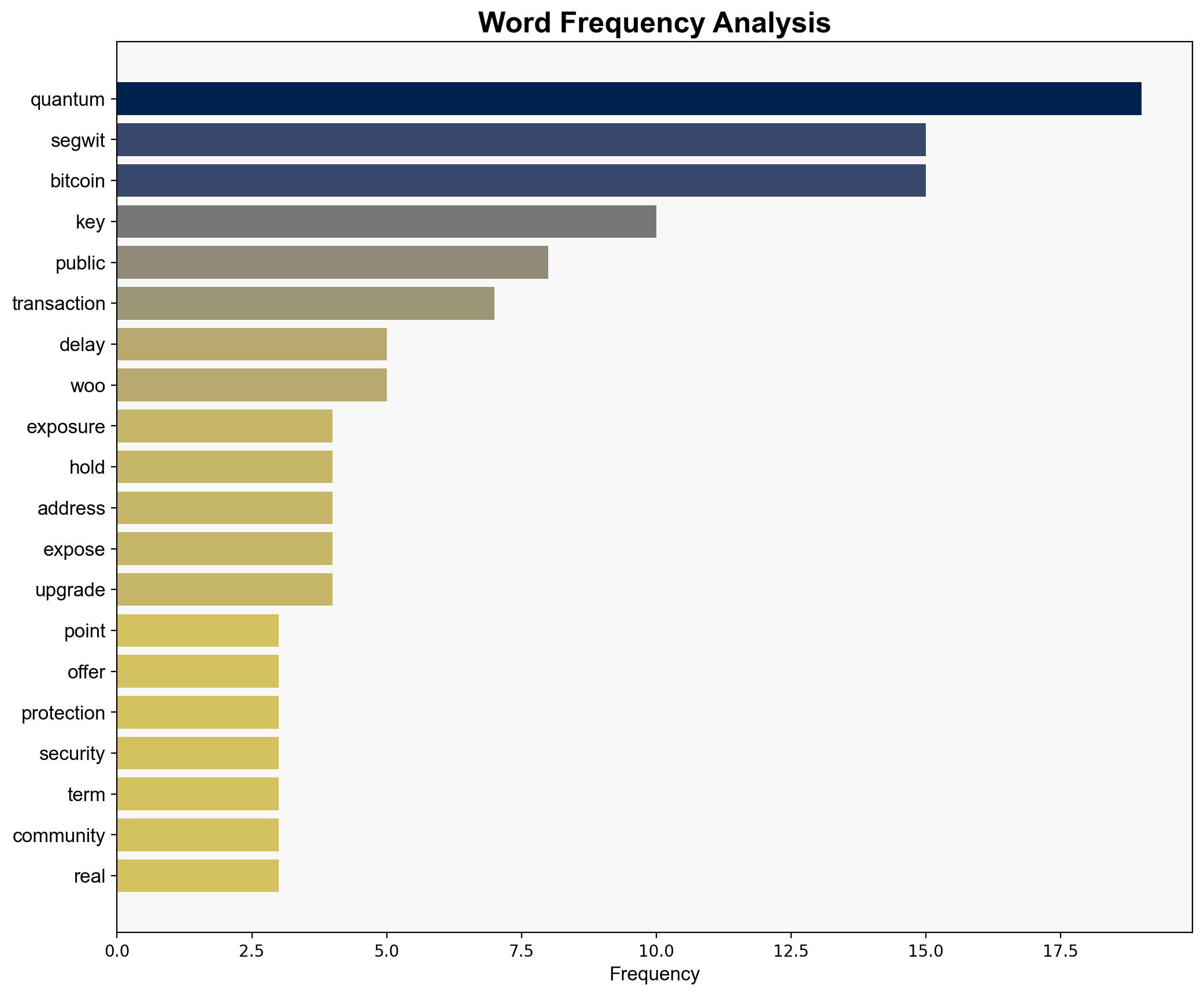 Bitcoin faces quantum risk why SegWit wallets may offer limited protection - Coinjournal.net - Image 3