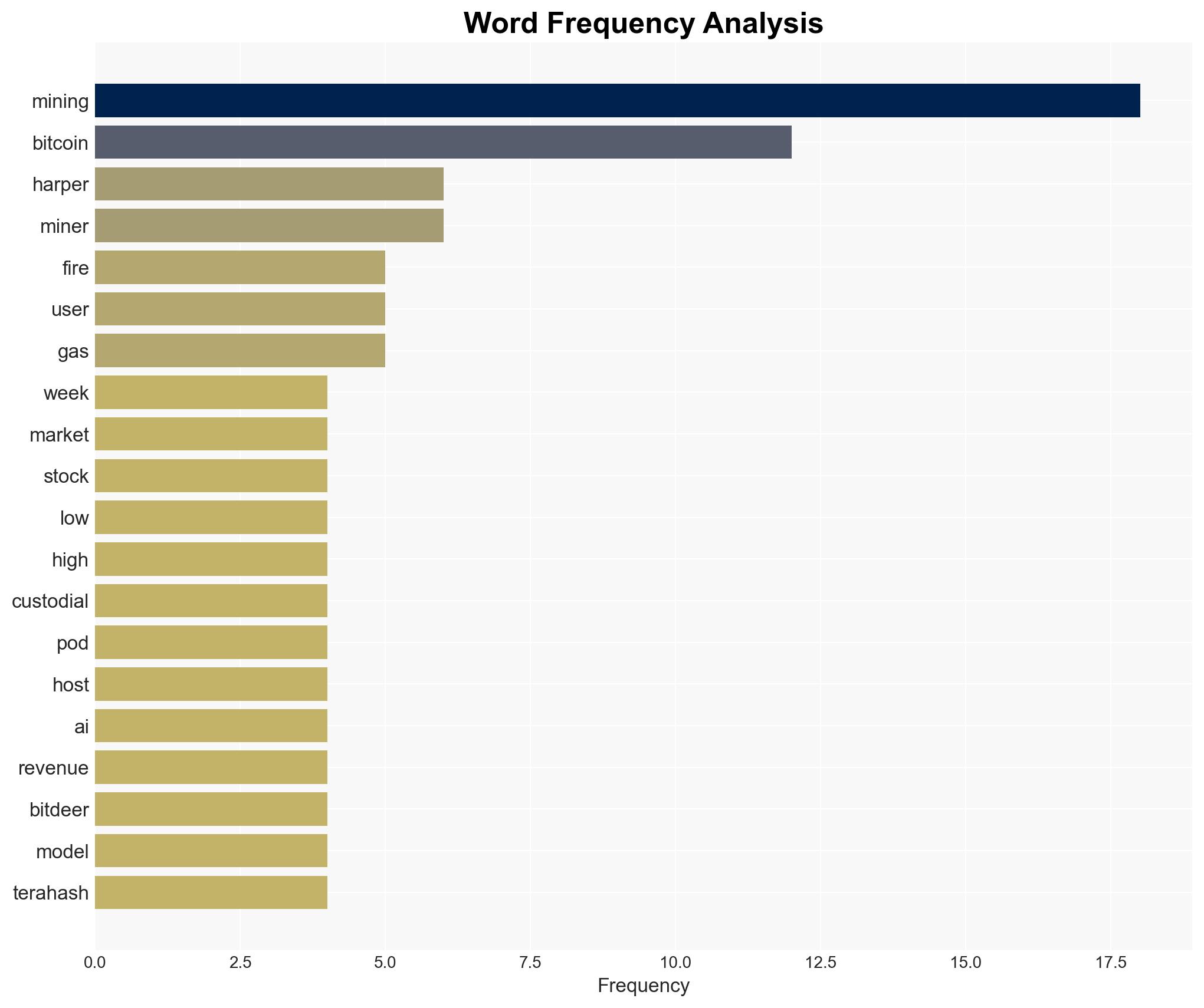 Bitcoin mining news Bitcoin mining stocks Lose 8B Bitdeers datacenter fire AI delays hit CORZ - Blockspace.media - Image 3