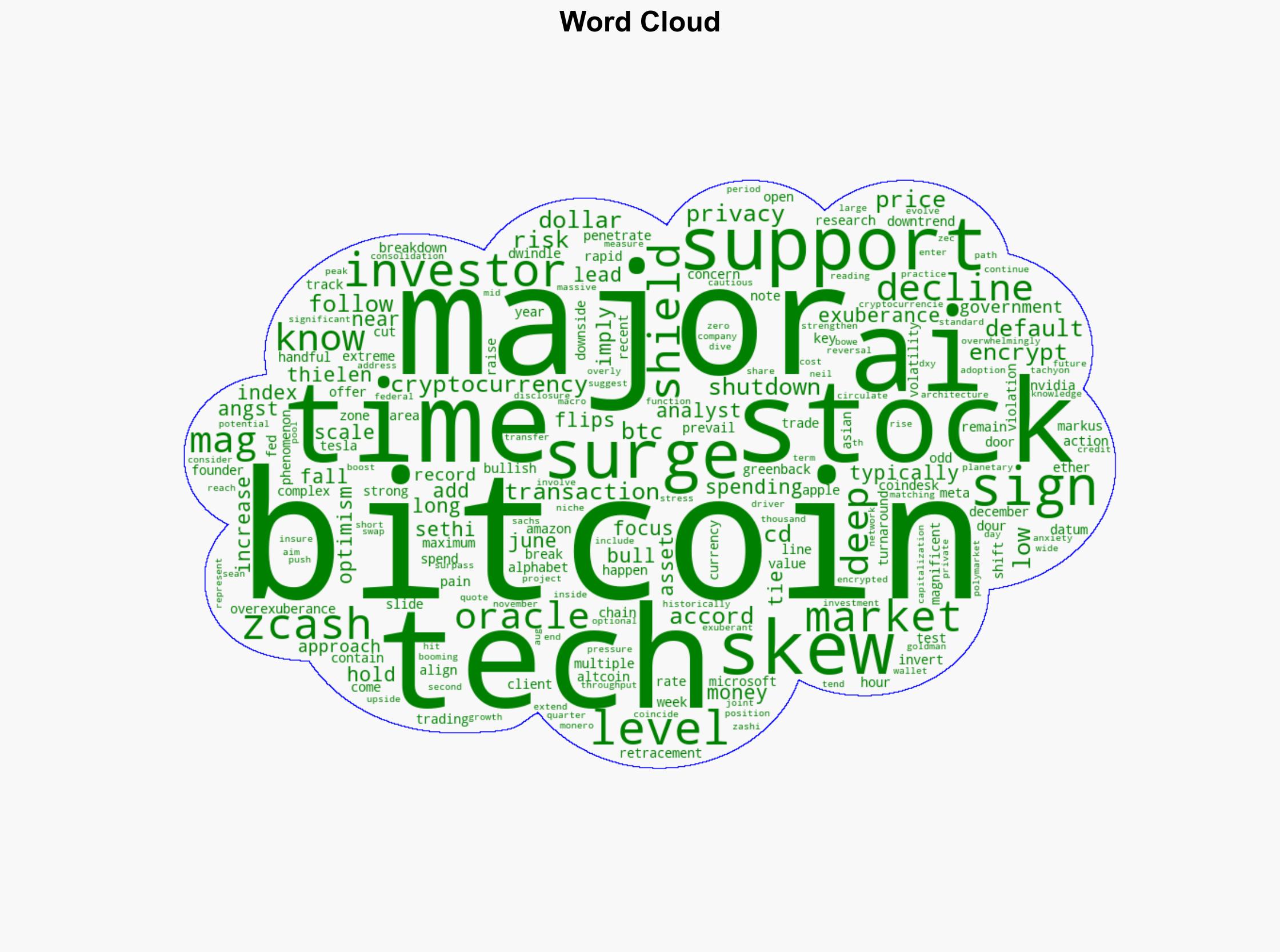 Bitcoins Last Support Before 100K Breaks as 'Mag 7' Skew Flips Oracle CDS Surges - CoinDesk - Image 1