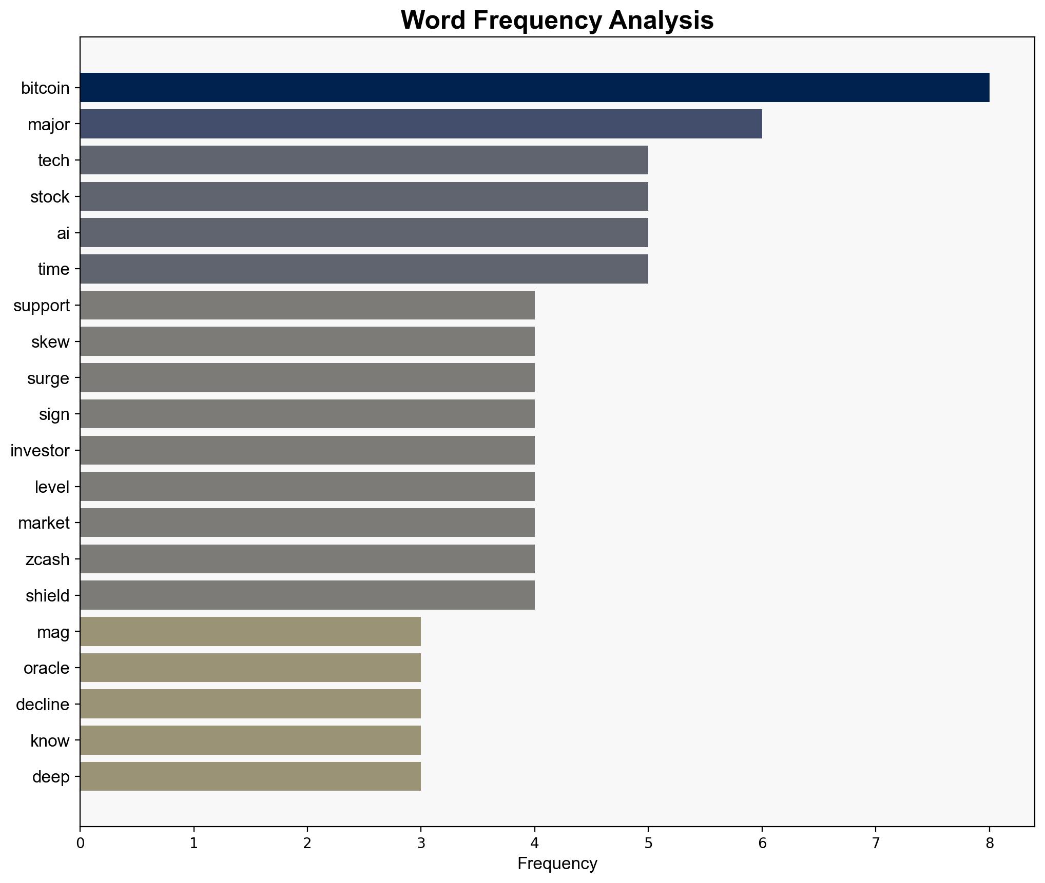Bitcoins Last Support Before 100K Breaks as 'Mag 7' Skew Flips Oracle CDS Surges - CoinDesk - Image 3