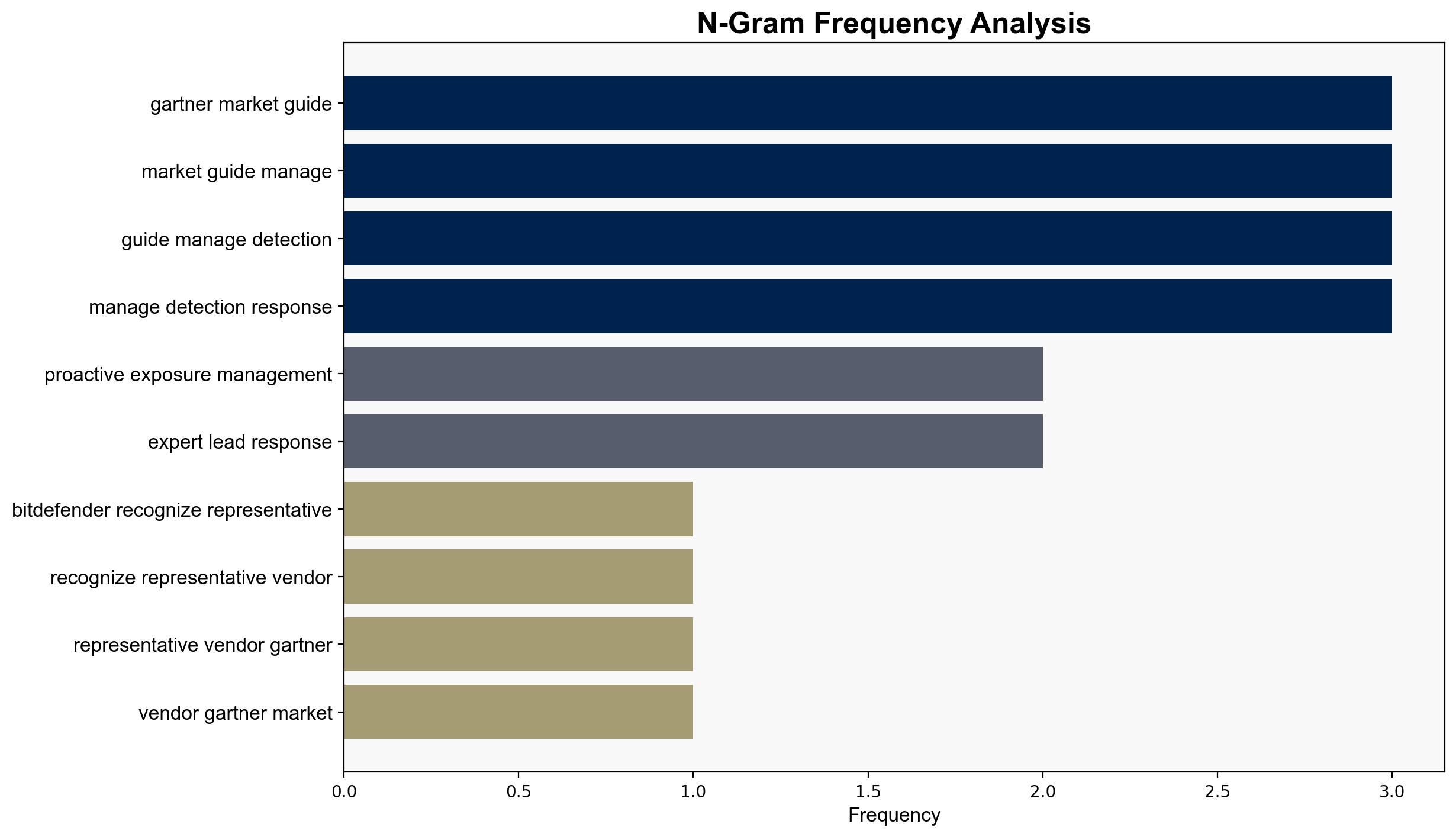Bitdefender Named a Representative Vendor in the 2025 Gartner Market Guide for Managed Detection and Response - Internet - Image 4