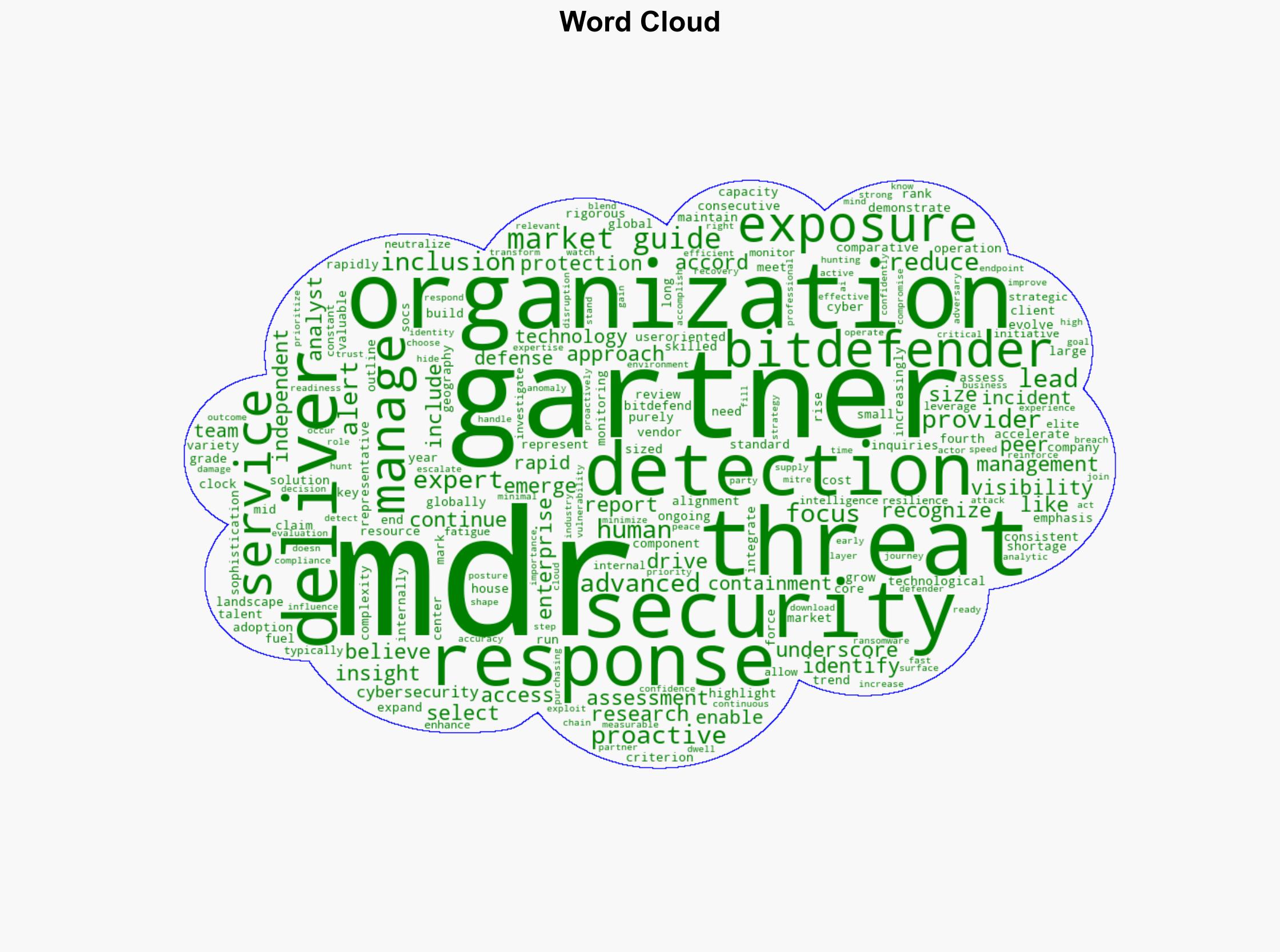 Bitdefender Named a Representative Vendor in the 2025 Gartner Market Guide for Managed Detection and Response - Internet - Image 1