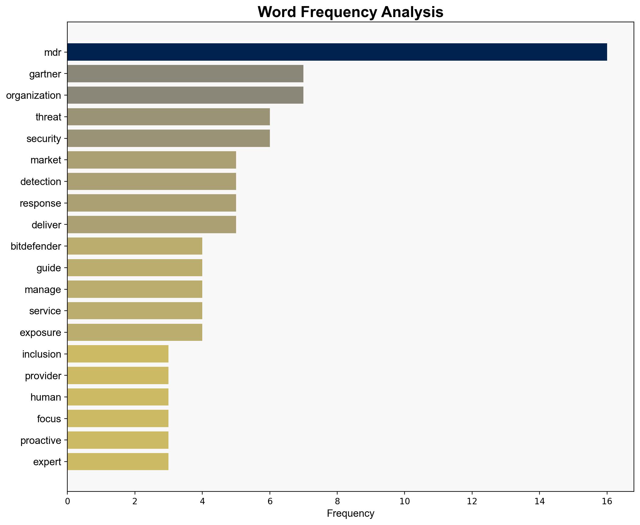 Bitdefender Named a Representative Vendor in the 2025 Gartner Market Guide for Managed Detection and Response - Internet - Image 3