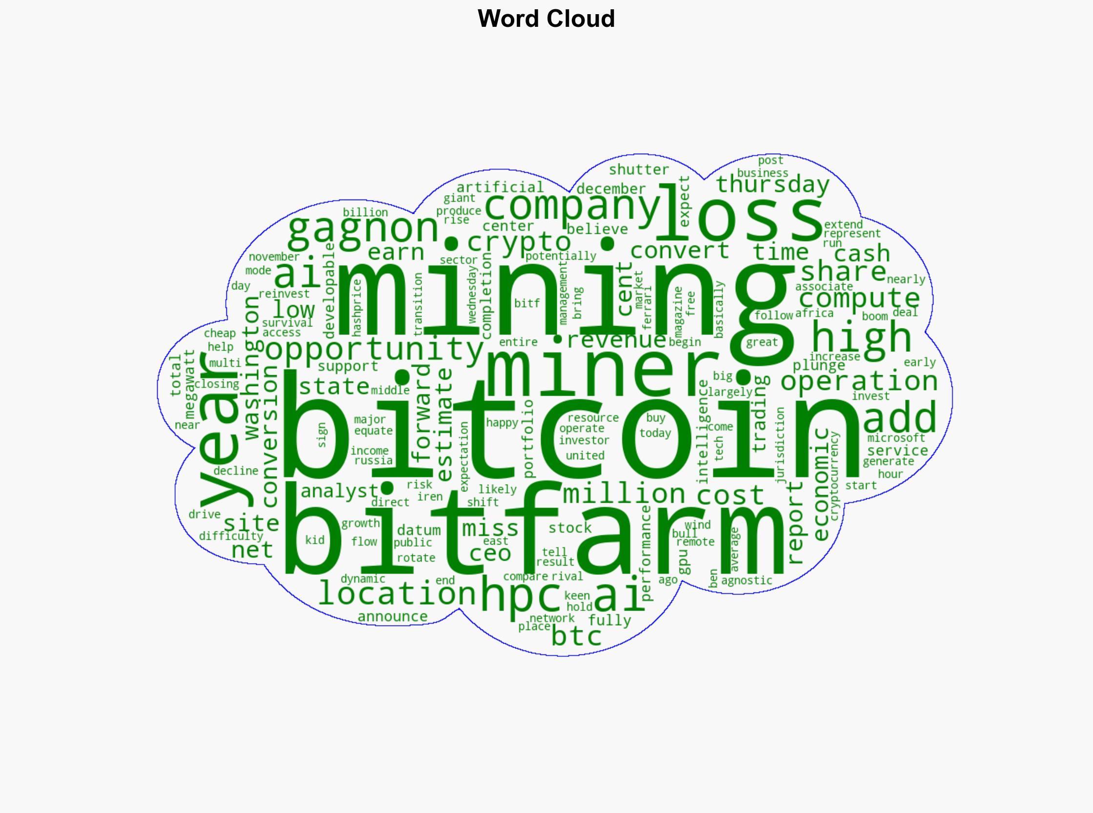 Bitfarms plunges 18 after plan to wind down Bitcoin mining ops - Cointelegraph - Image 1