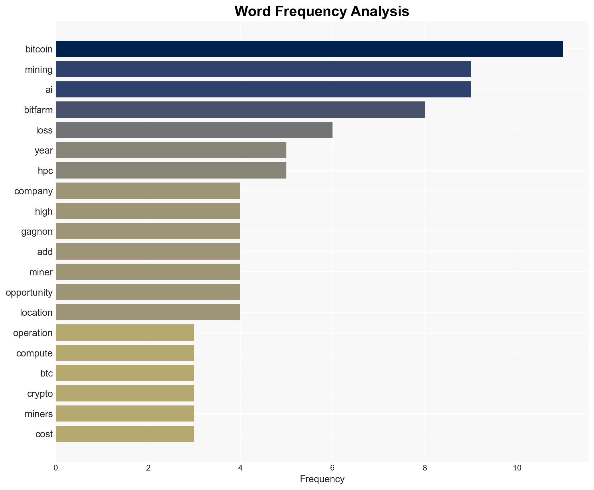 Bitfarms plunges 18 after plan to wind down Bitcoin mining ops - Cointelegraph - Image 3