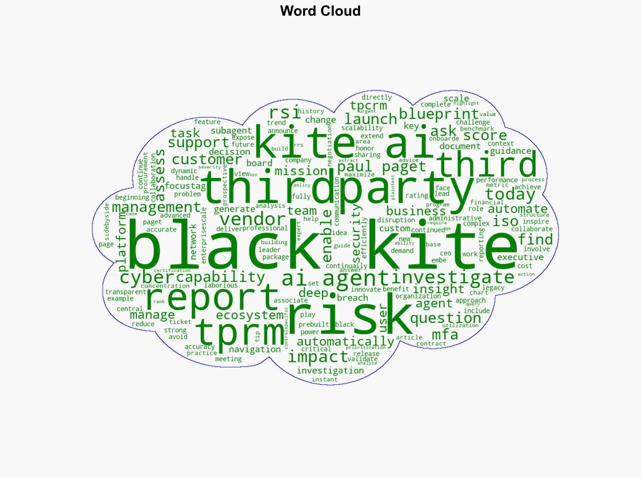 Black Kite launches AI Agent to automate third-party risk work - Help Net Security - Image 1