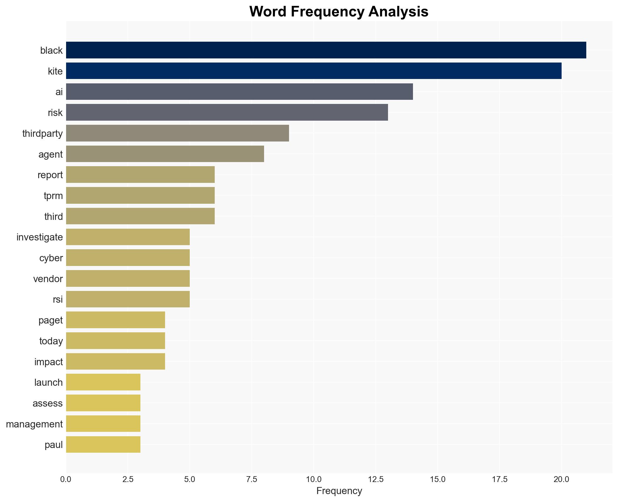 Black Kite launches AI Agent to automate third-party risk work - Help Net Security - Image 3