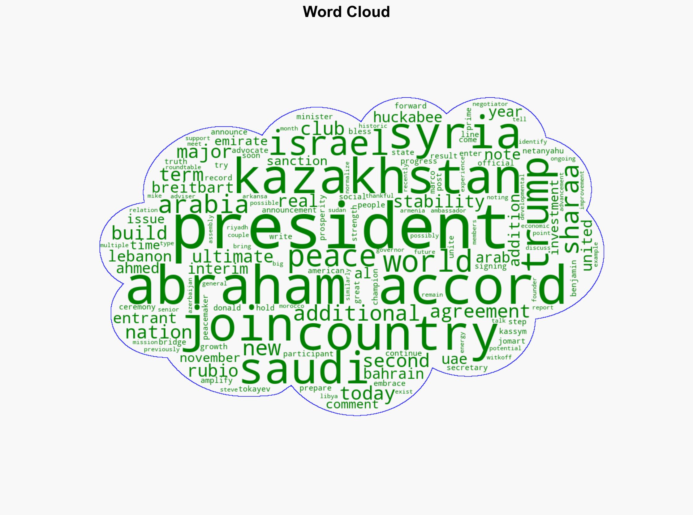 Blessed Are the Peacemakers Kazakhstan Joining Abraham Accords with More Nations to Follow - Breitbart News - Image 1