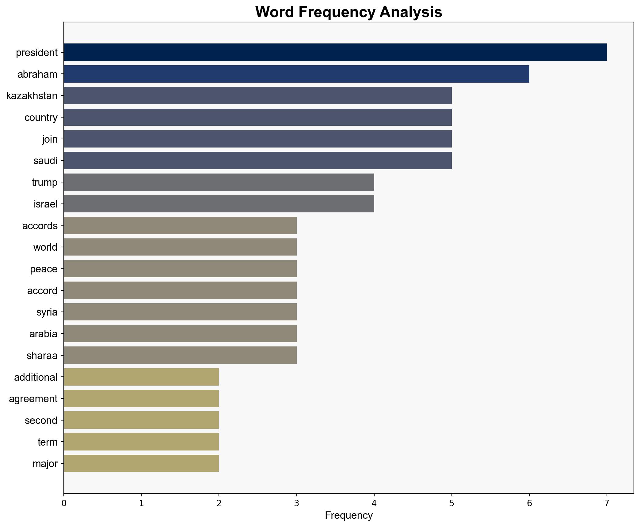 Blessed Are the Peacemakers Kazakhstan Joining Abraham Accords with More Nations to Follow - Breitbart News - Image 3