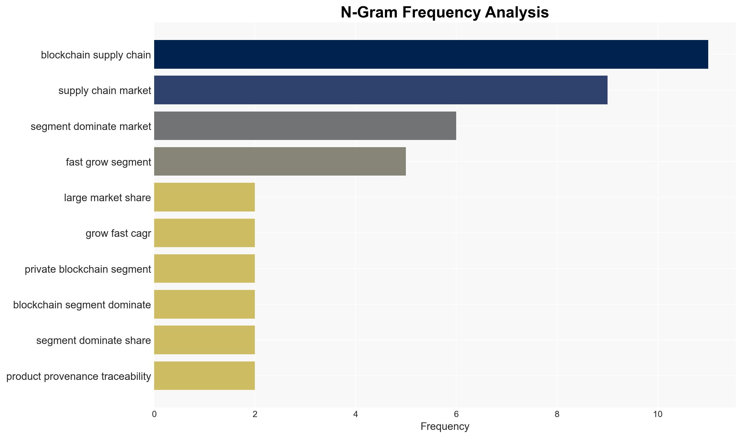 Blockchain in Supply Chain Market to Hit USD 9552 Billion by 2033 Driven by Rising Demand for Transparency and Traceability SNS Insider - Image 4