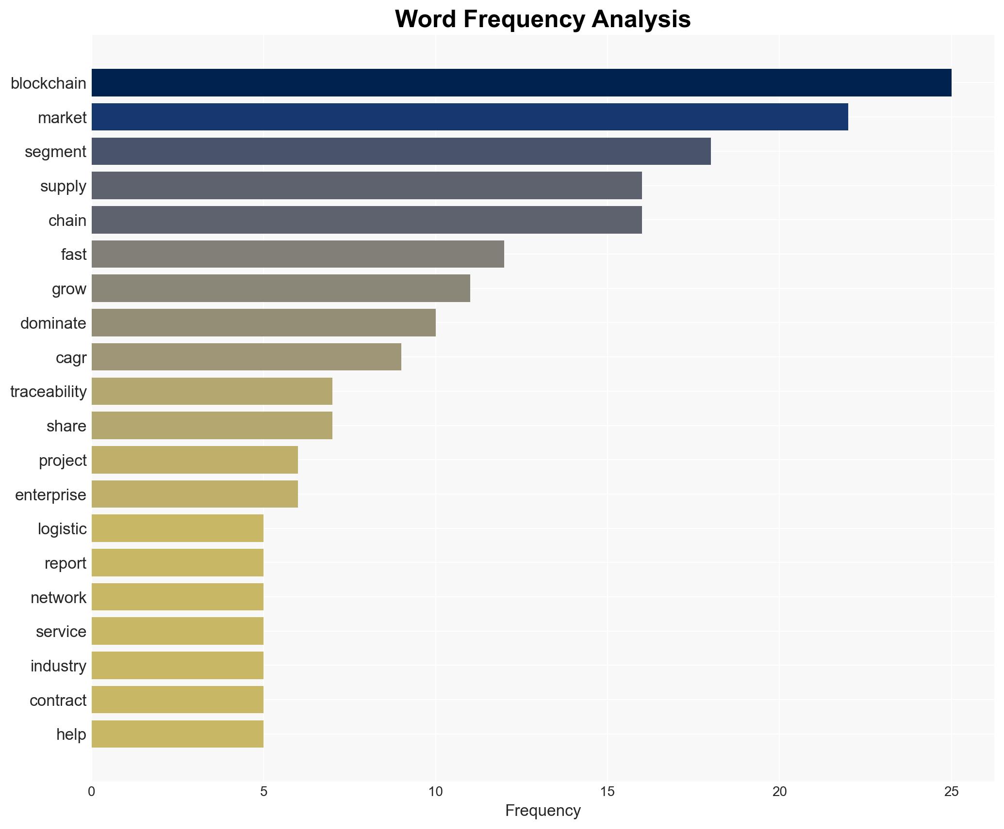 Blockchain in Supply Chain Market to Hit USD 9552 Billion by 2033 Driven by Rising Demand for Transparency and Traceability SNS Insider - Image 3