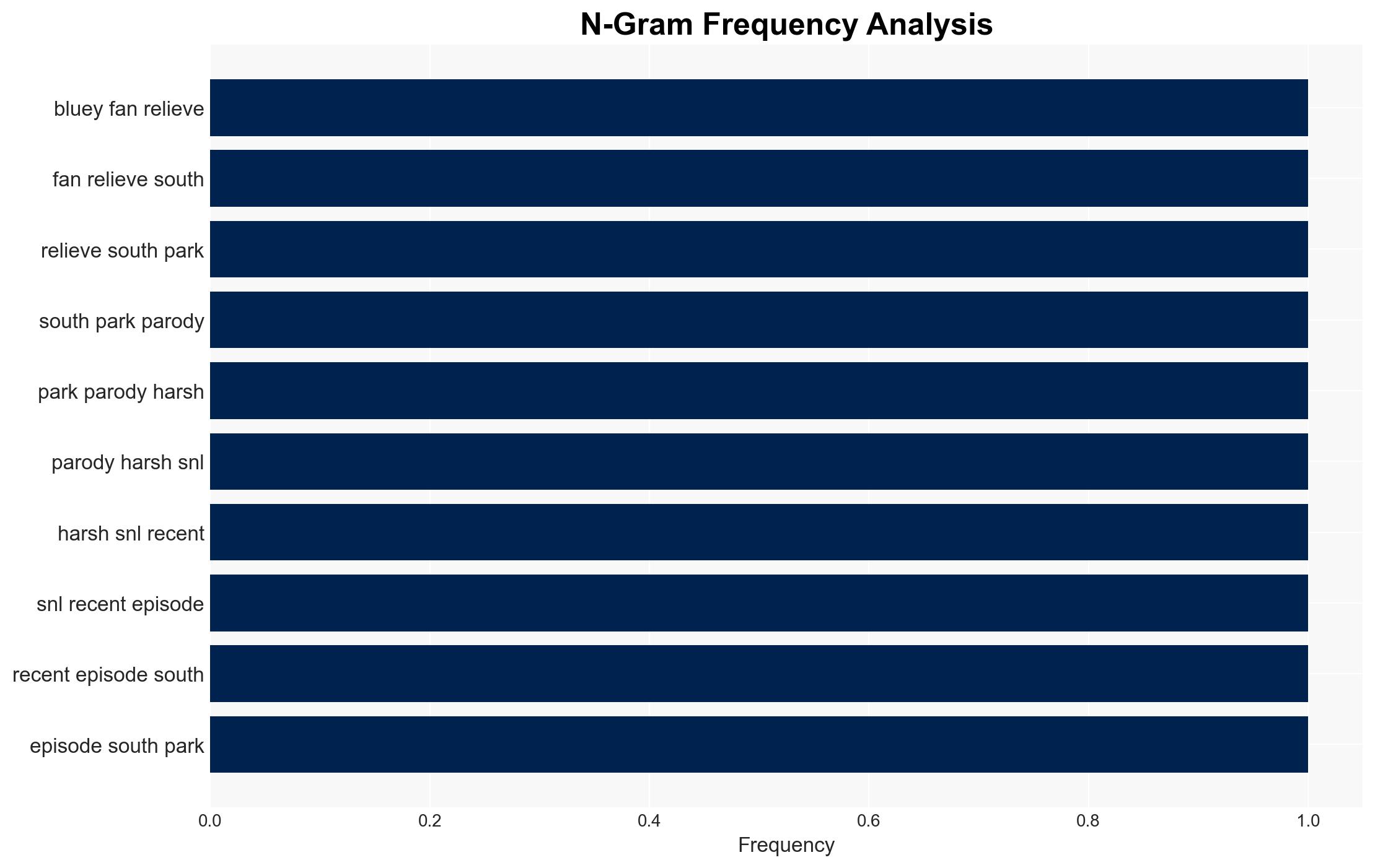 Bluey Fans Are Relieved That South Parks Parody Wasnt as Harsh as SNL - Cracked.com - Image 4