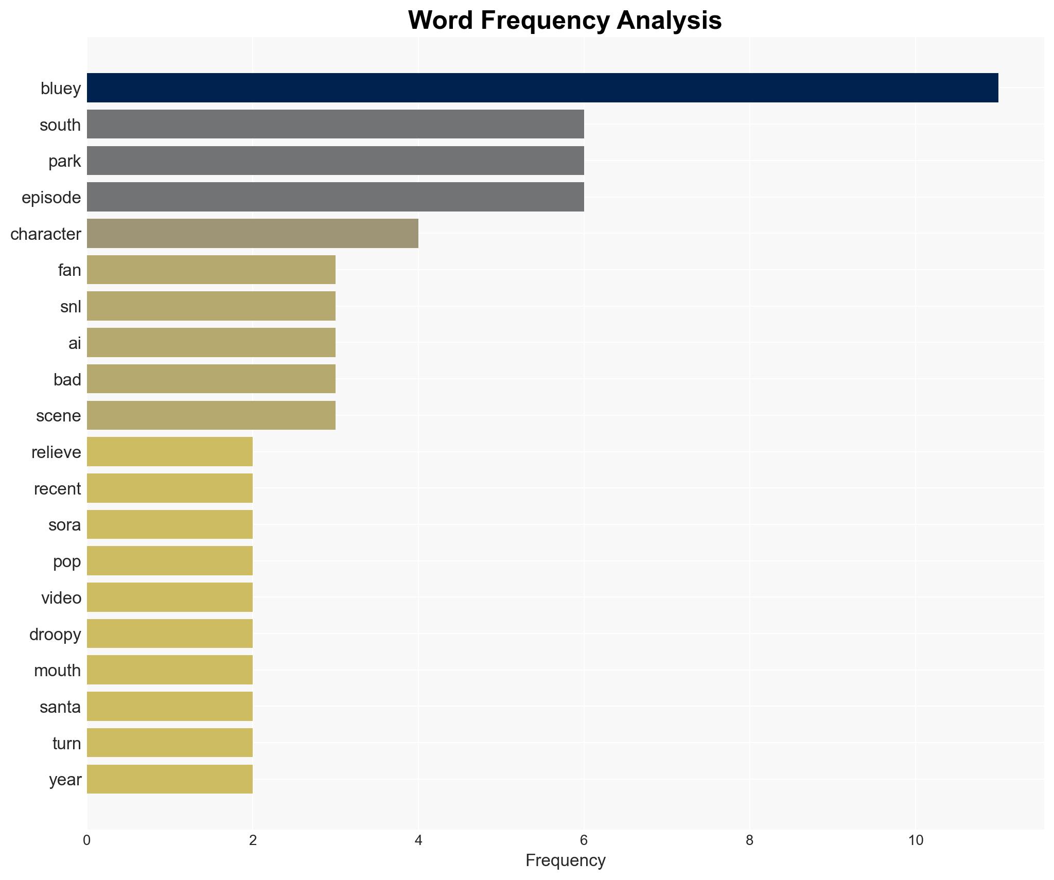 Bluey Fans Are Relieved That South Parks Parody Wasnt as Harsh as SNL - Cracked.com - Image 3
