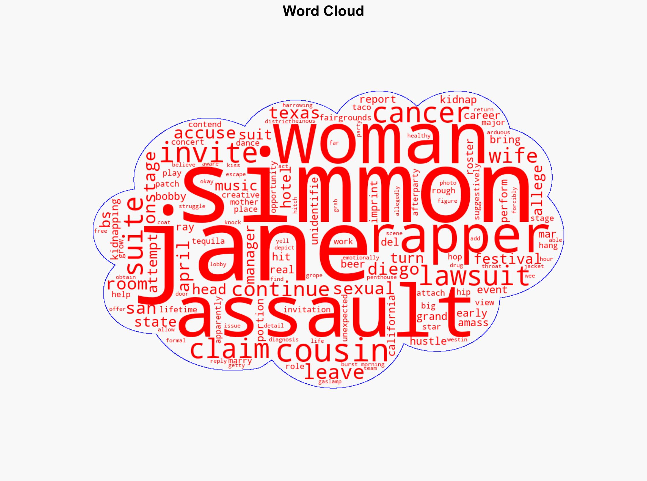 BoB Accused Of Kidnapping Sexual Assault By Texas Woman - Hip-Hop Wired - Image 1