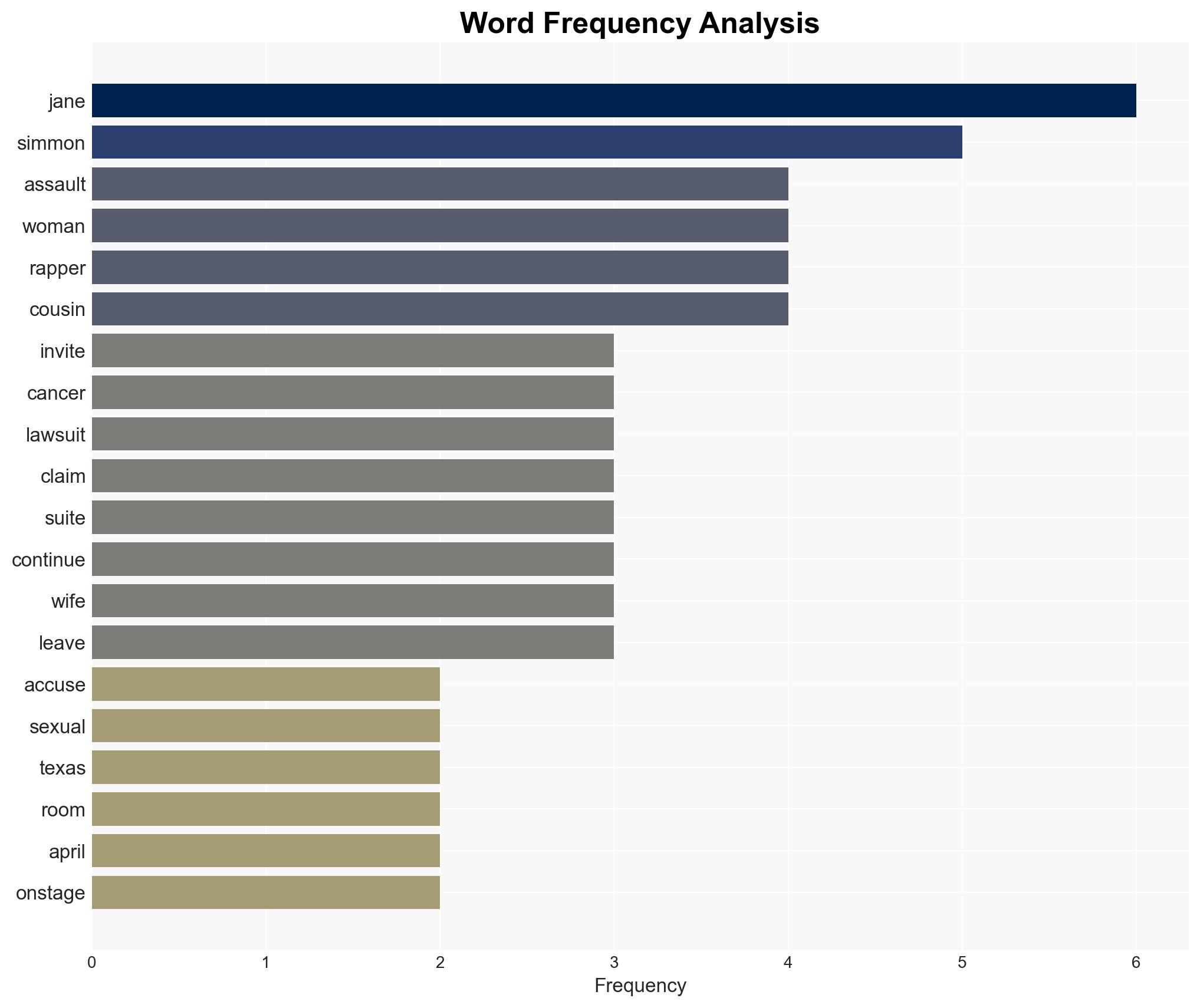 BoB Accused Of Kidnapping Sexual Assault By Texas Woman - Hip-Hop Wired - Image 3