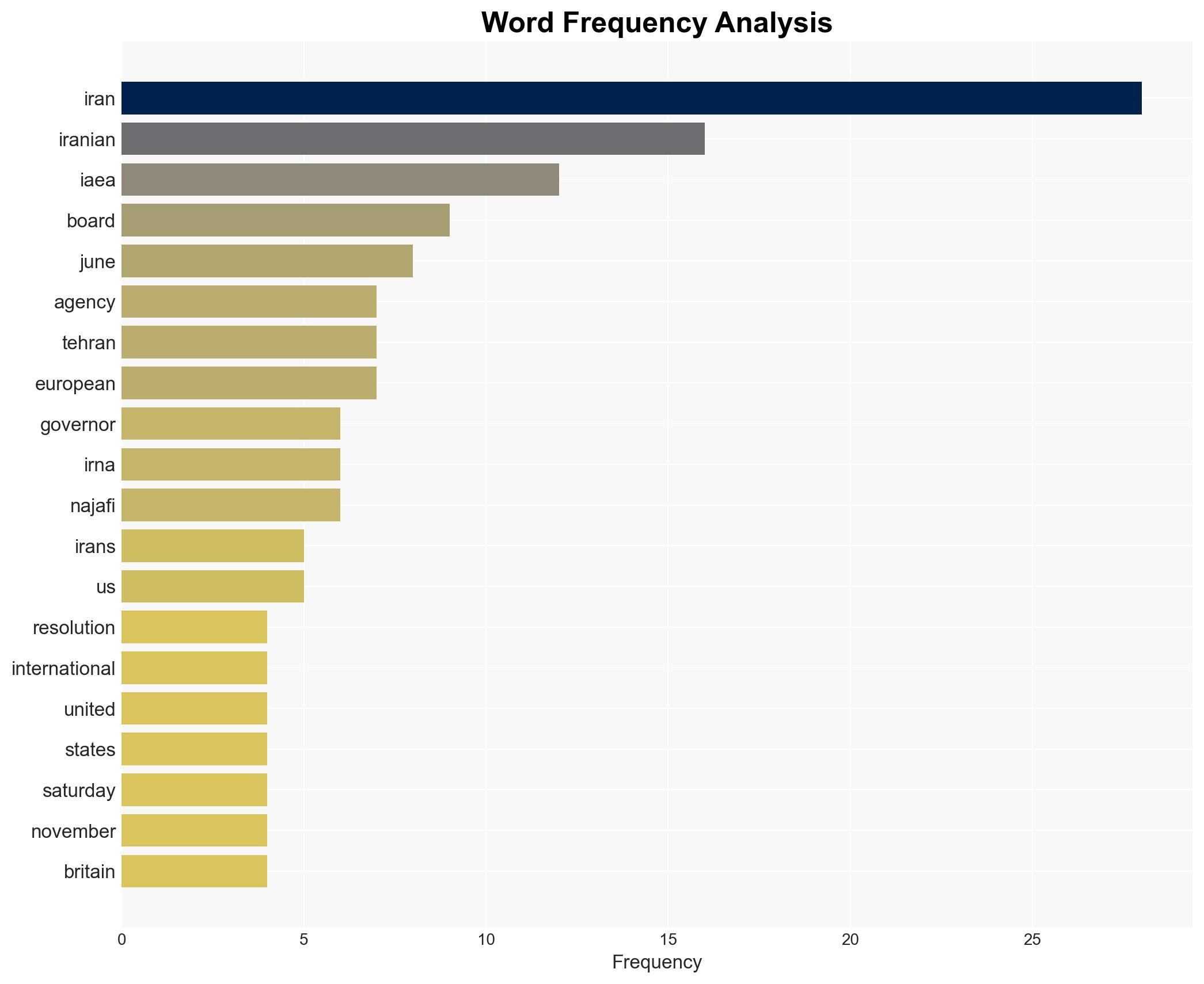 Board of Governors' resolution won't change Iran's safeguards status Iranian envoy - Globalsecurity.org - Image 3