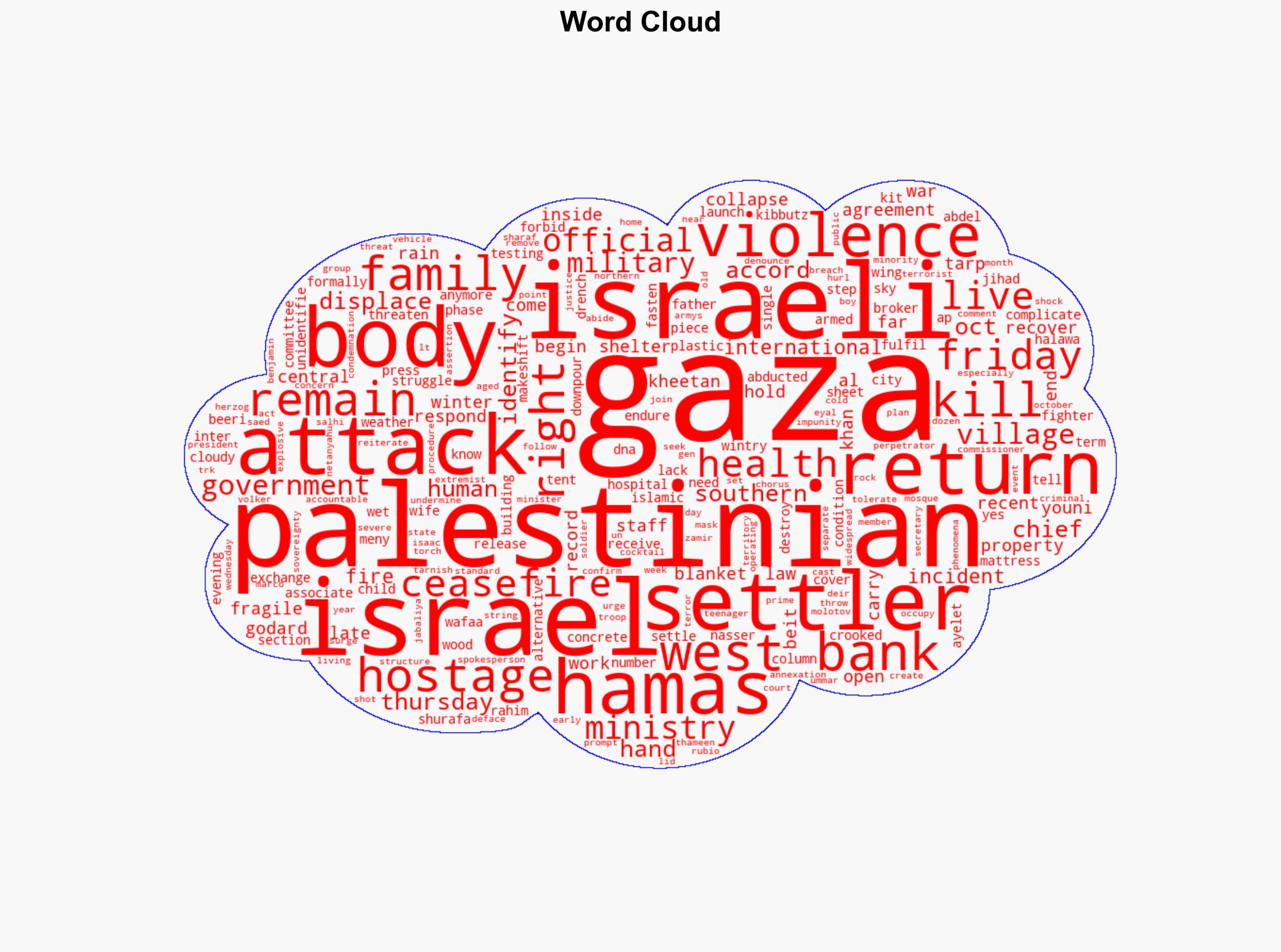 Bodies of 15 Palestinians returned by Israel health officials in Gaza say - Boston Herald - Image 1