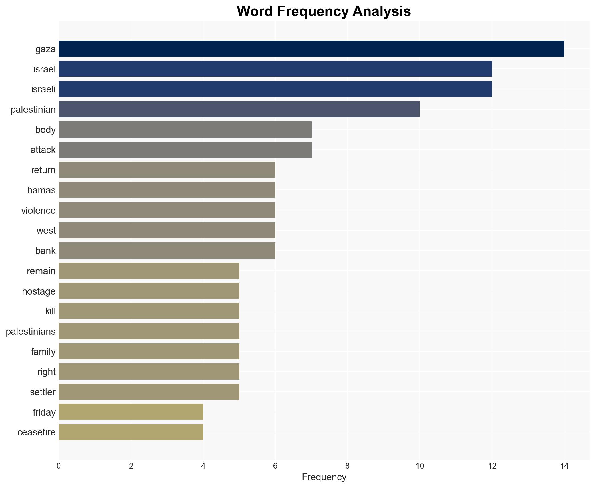 Bodies of 15 Palestinians returned by Israel health officials in Gaza say - Boston Herald - Image 3
