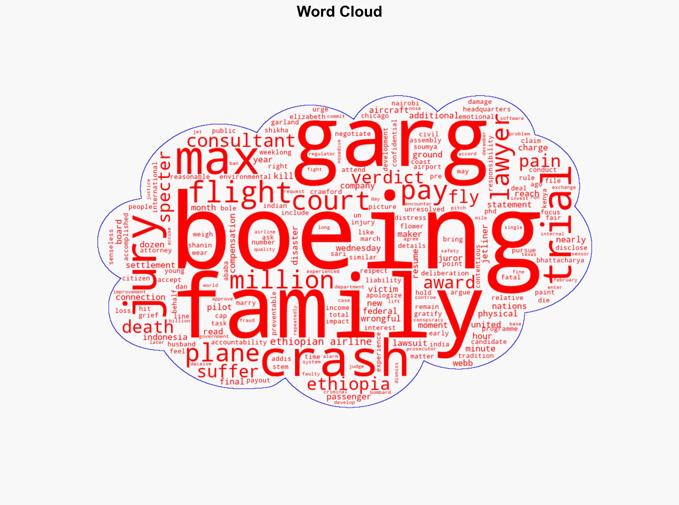 Boeing must pay 28M to family of UN consultant killed in Ethiopia crash jury rules - New York Post - Image 1