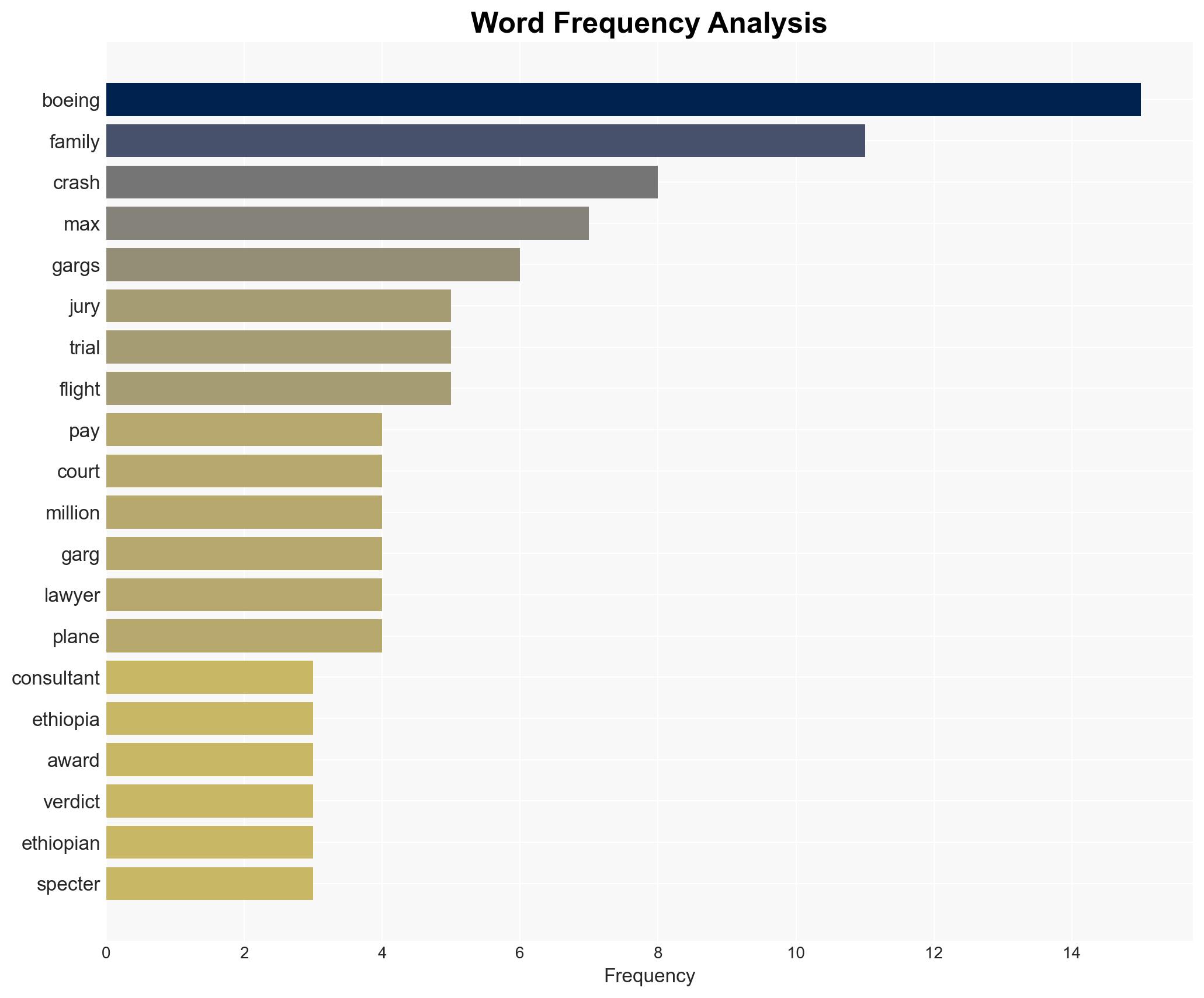 Boeing must pay 28M to family of UN consultant killed in Ethiopia crash jury rules - New York Post - Image 3