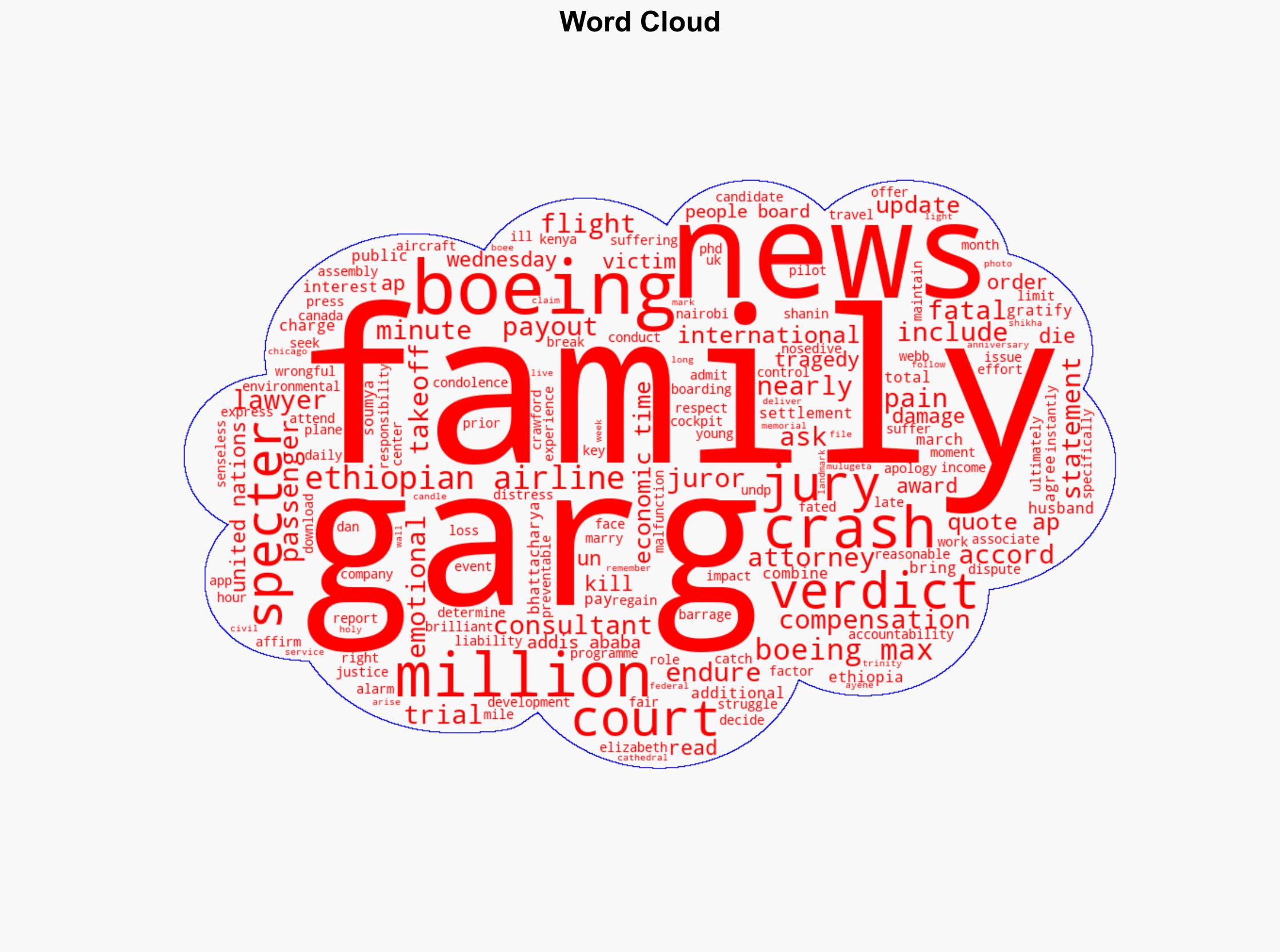 Boeing ordered to pay over 35 million to family of UN consultant killed in Ethiopia 737 Max crash Check how jury awarded damages to family of newly-wed young woman - The Times of India - Image 1