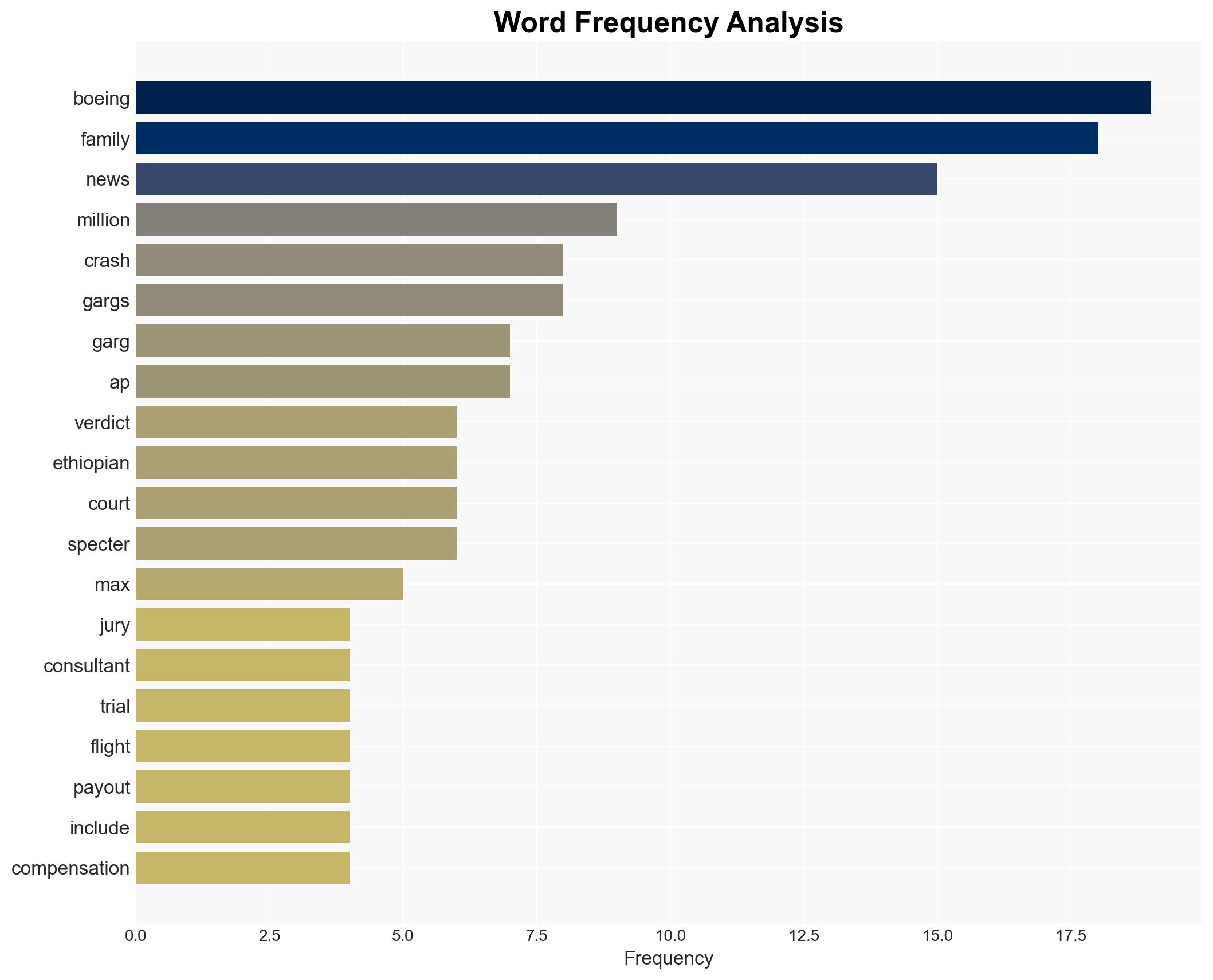 Boeing ordered to pay over 35 million to family of UN consultant killed in Ethiopia 737 Max crash Check how jury awarded damages to family of newly-wed young woman - The Times of India - Image 3