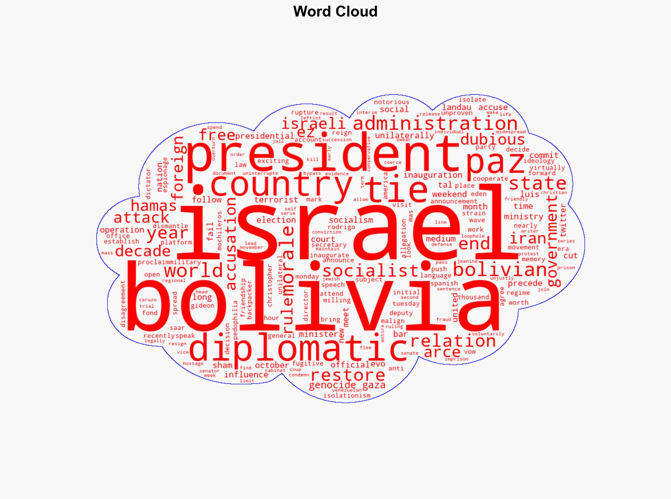 Bolivia Restores Ties with Israel After Defeated Socialists Embraced Iran - Breitbart News - Image 1