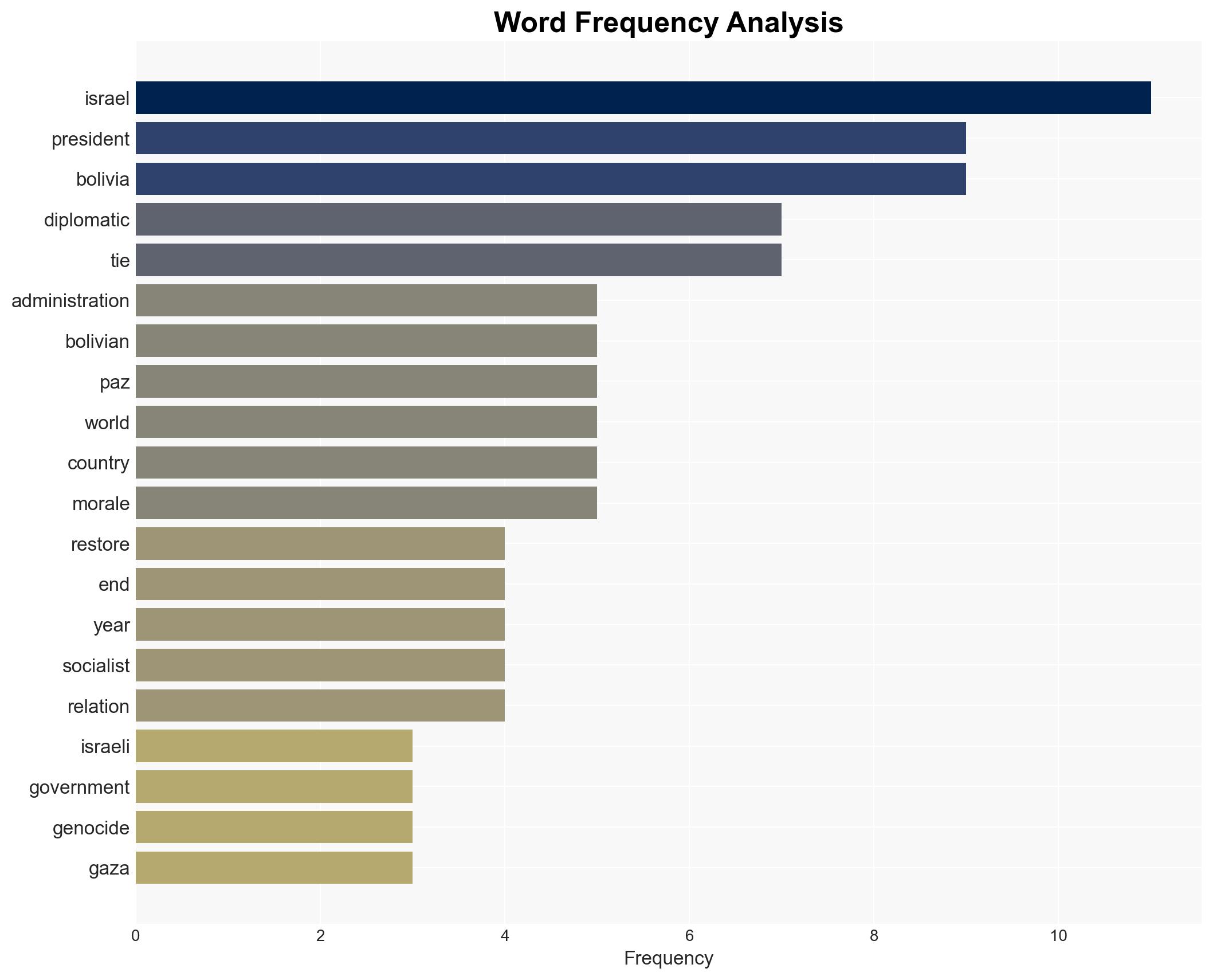 Bolivia Restores Ties with Israel After Defeated Socialists Embraced Iran - Breitbart News - Image 3