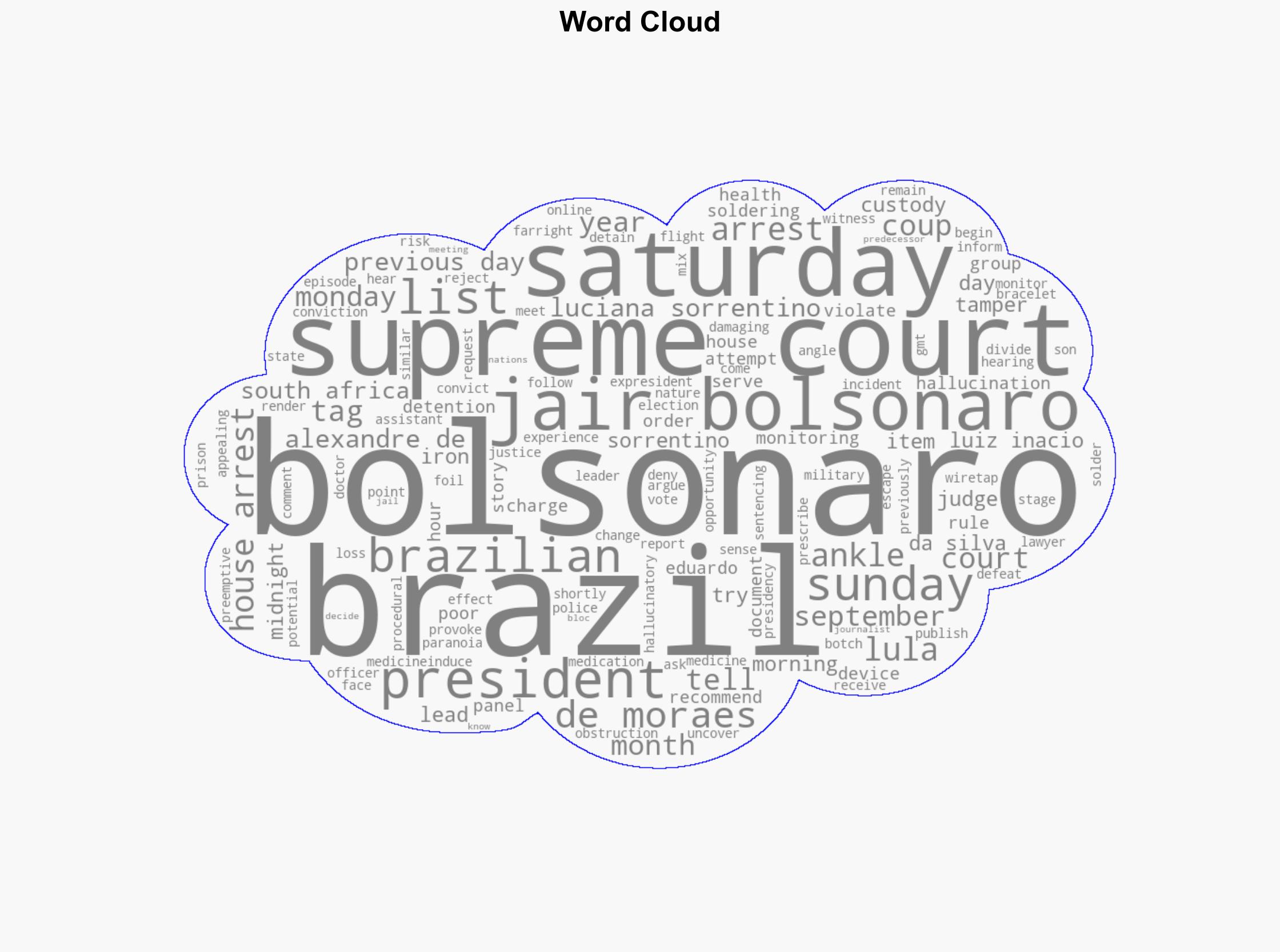 Bolsonaro says hallucinatory effects of meds made him tamper with ankle tag - Image 1