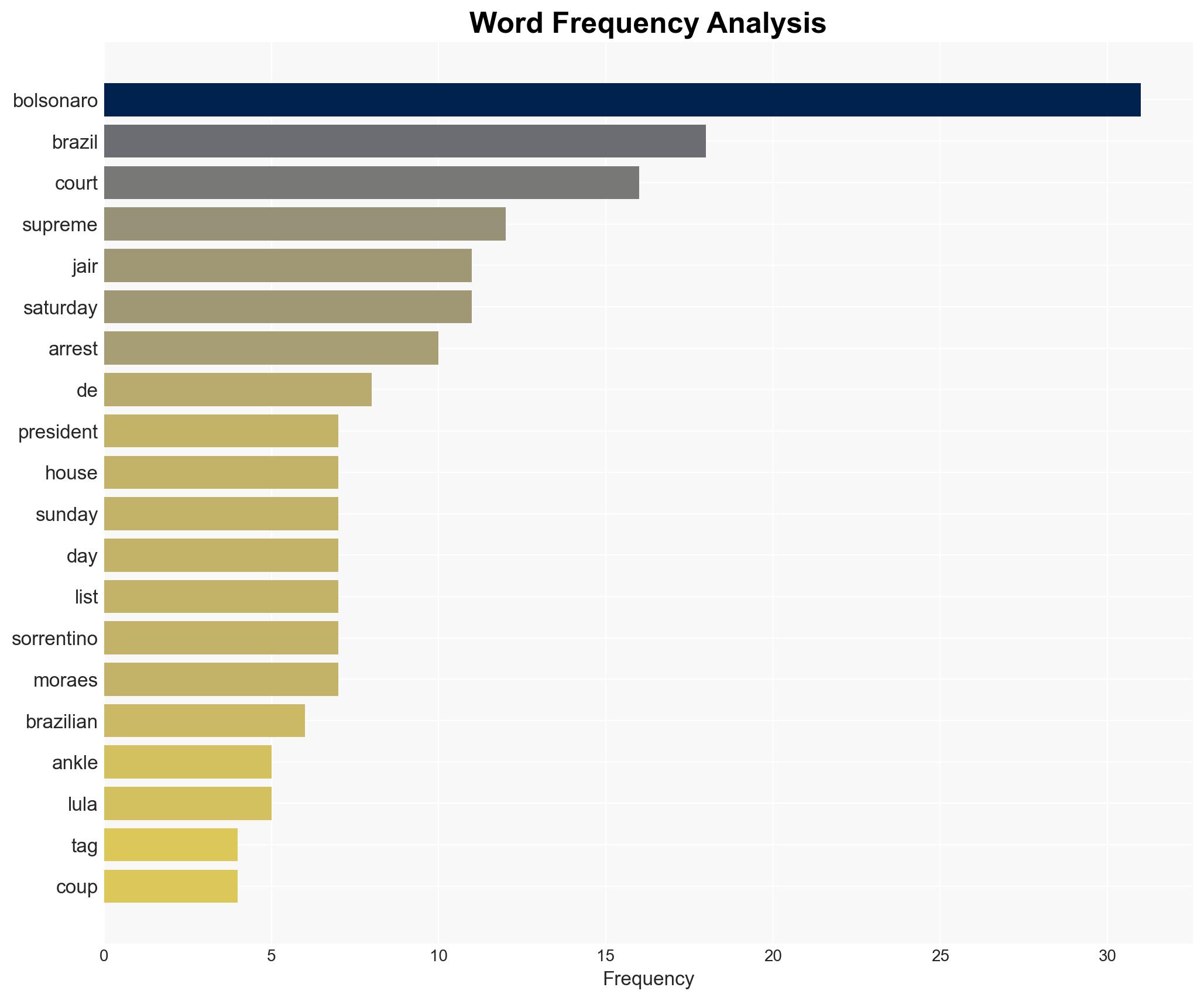 Bolsonaro says hallucinatory effects of meds made him tamper with ankle tag - Image 3