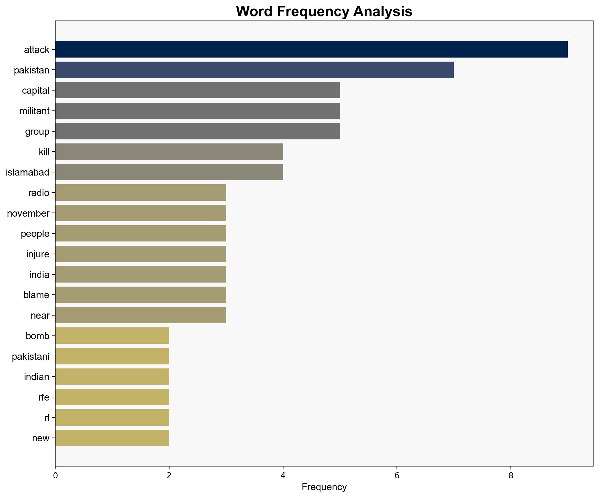 Bomb Attacks In Pakistani And Indian Capitals Kill 20 - Globalsecurity.org - Image 3