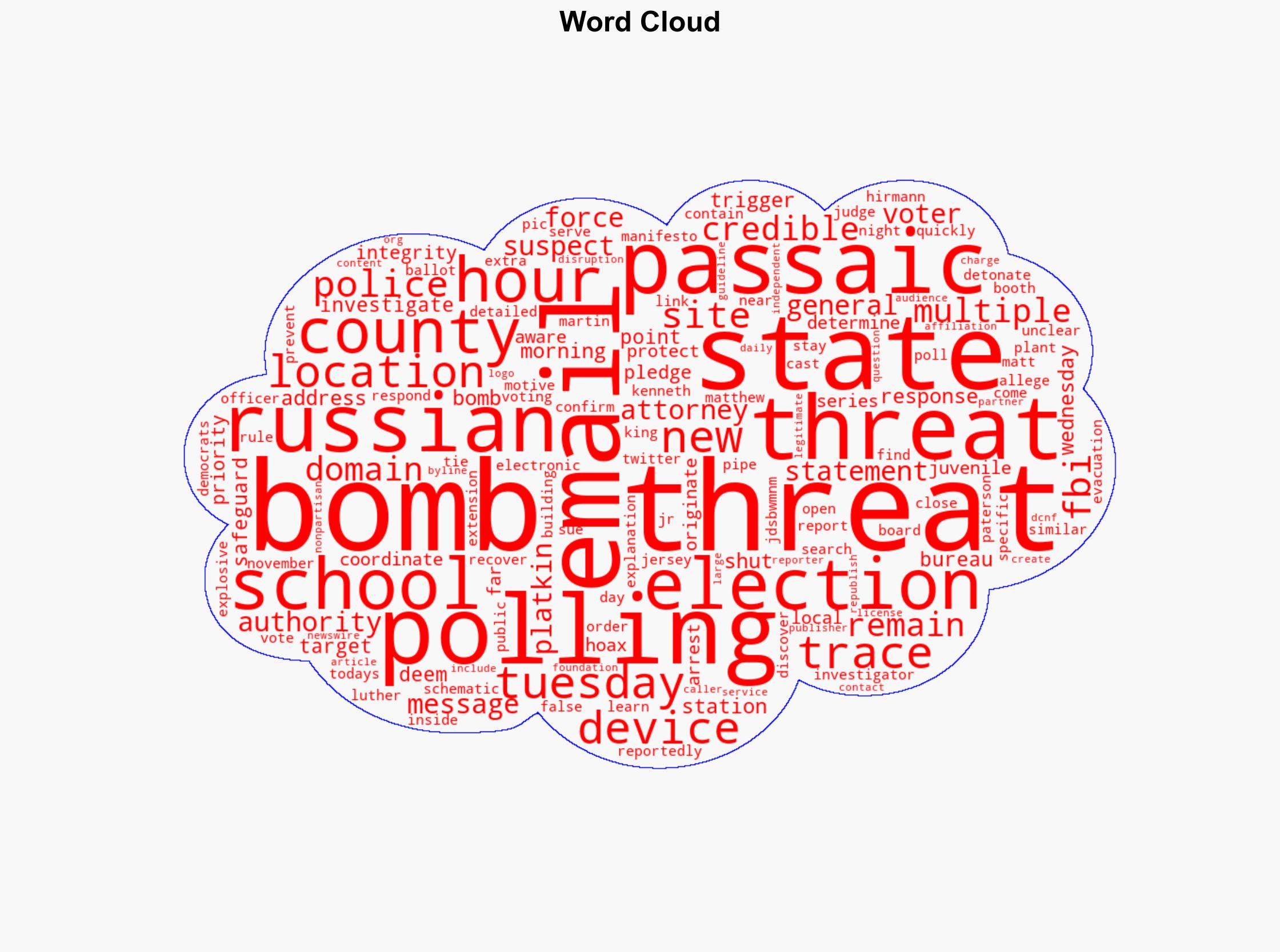 Bomb Threats At NJ Polling Stations Connected To Russian Email Address - The Daily Caller - Image 1