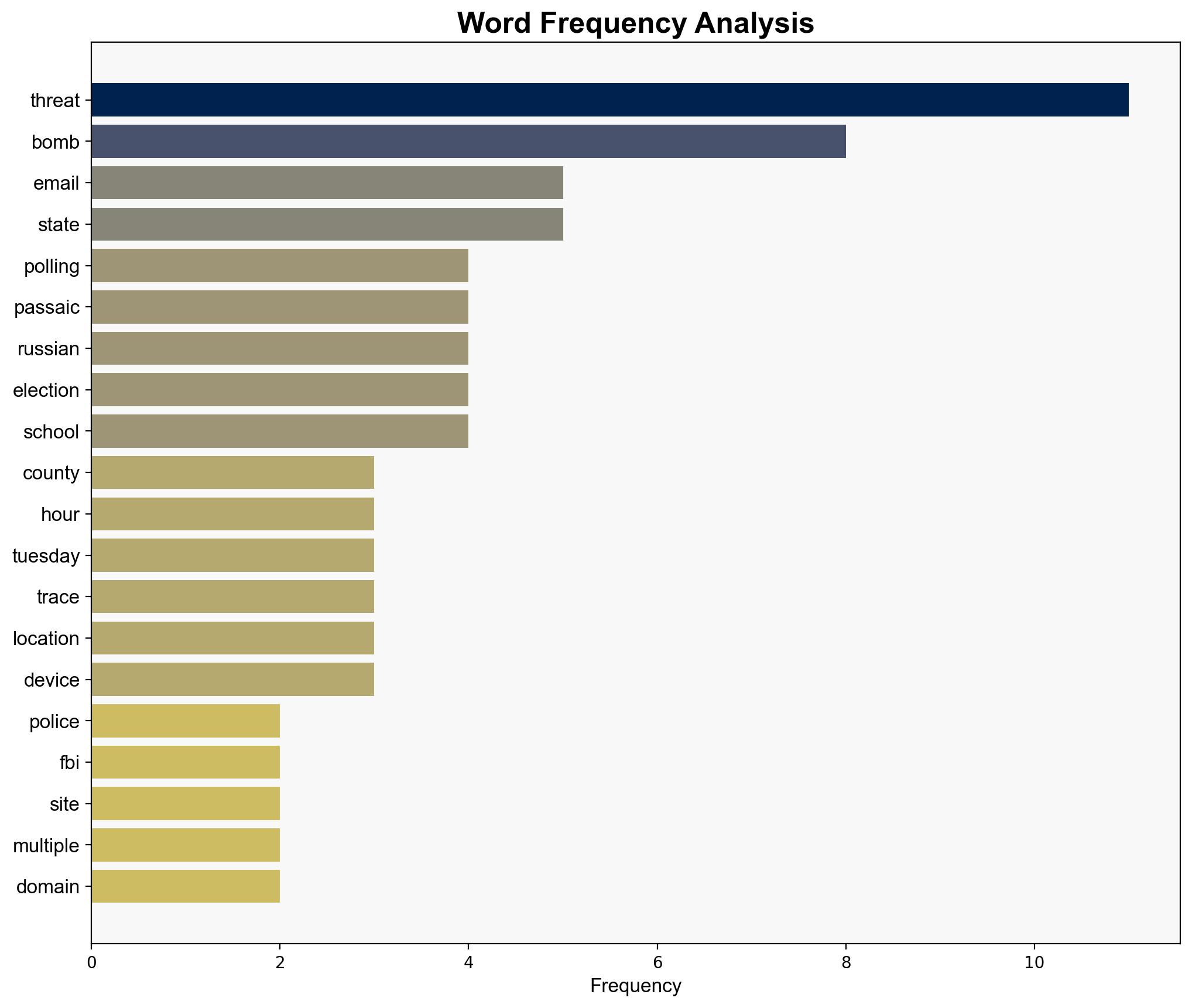 Bomb Threats At NJ Polling Stations Connected To Russian Email Address - The Daily Caller - Image 3