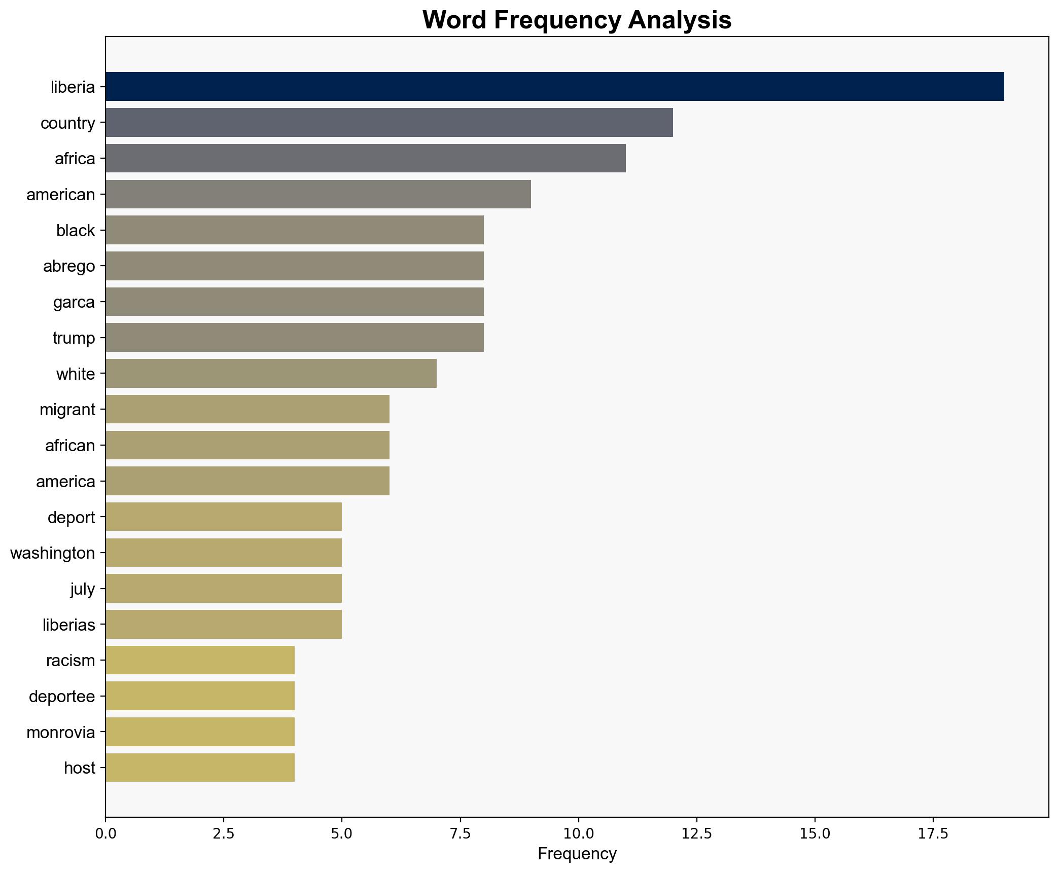 Born to provide refuge from US racism Liberia must not help enforce it now - Al Jazeera English - Image 3