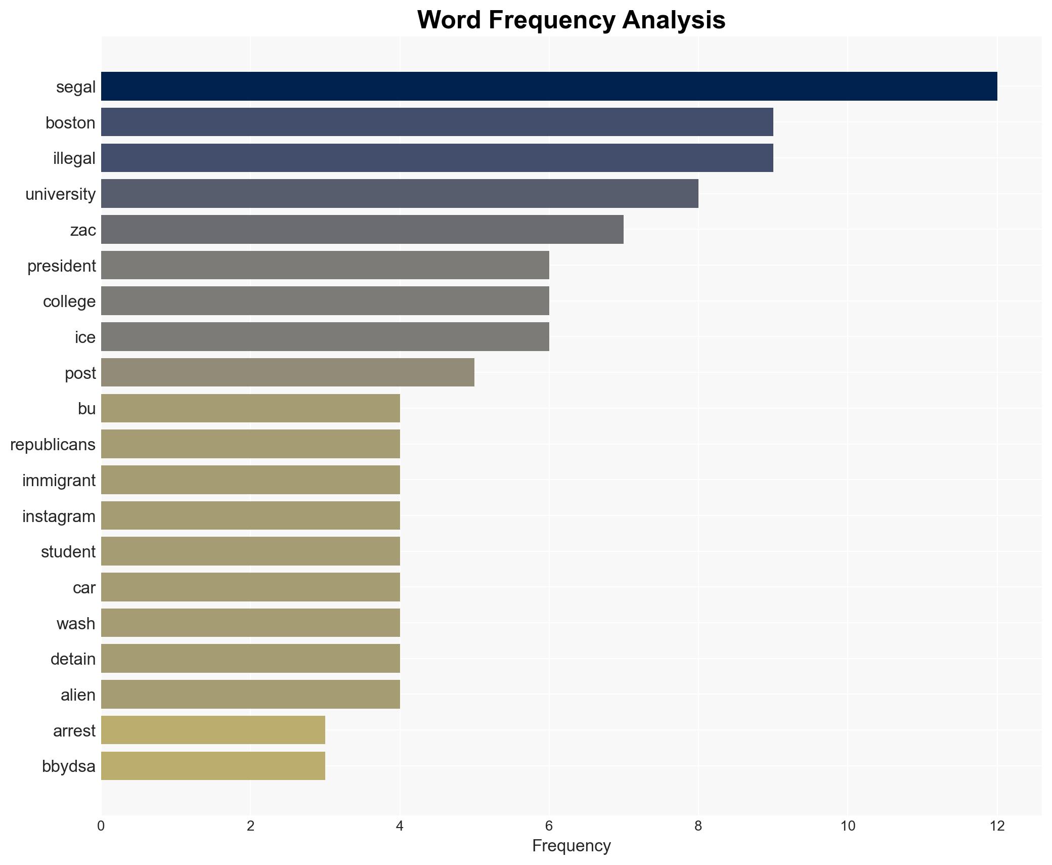Boston College Students Try To Get Republican Thrown Off Campus After He Called ICE On Illegals - The Daily Caller - Image 3