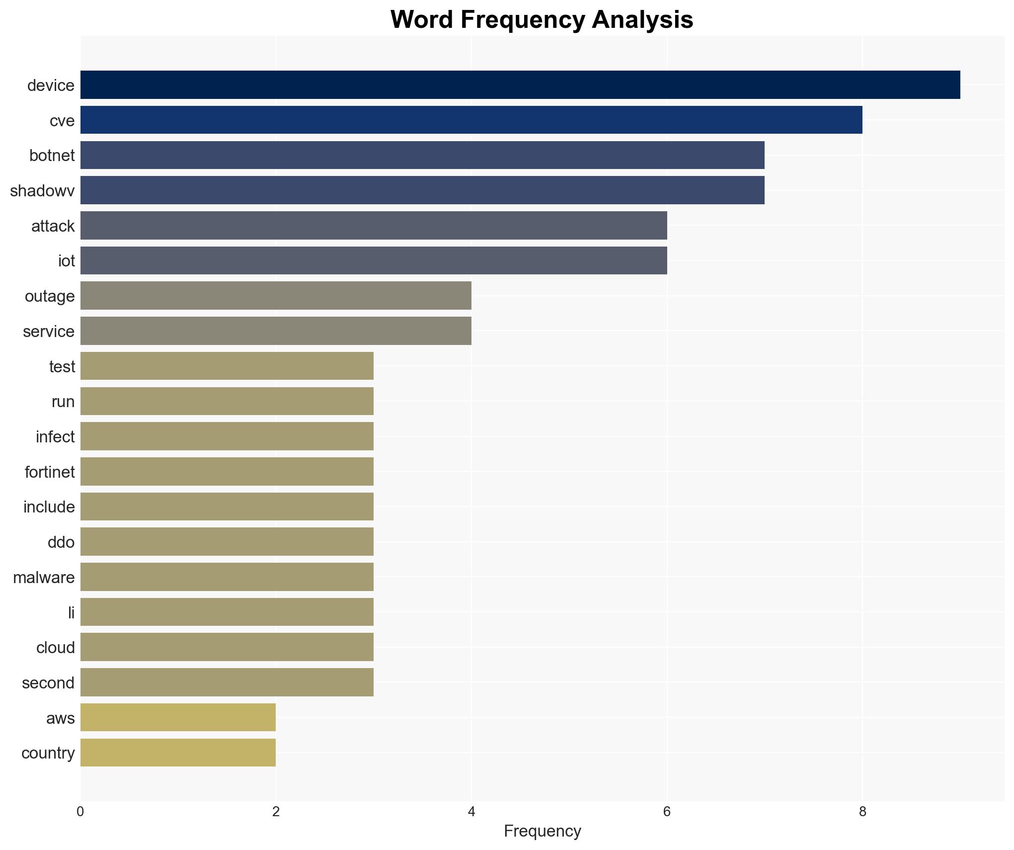 Botnet takes advantage of AWS outage to smack 28 countries - Image 3