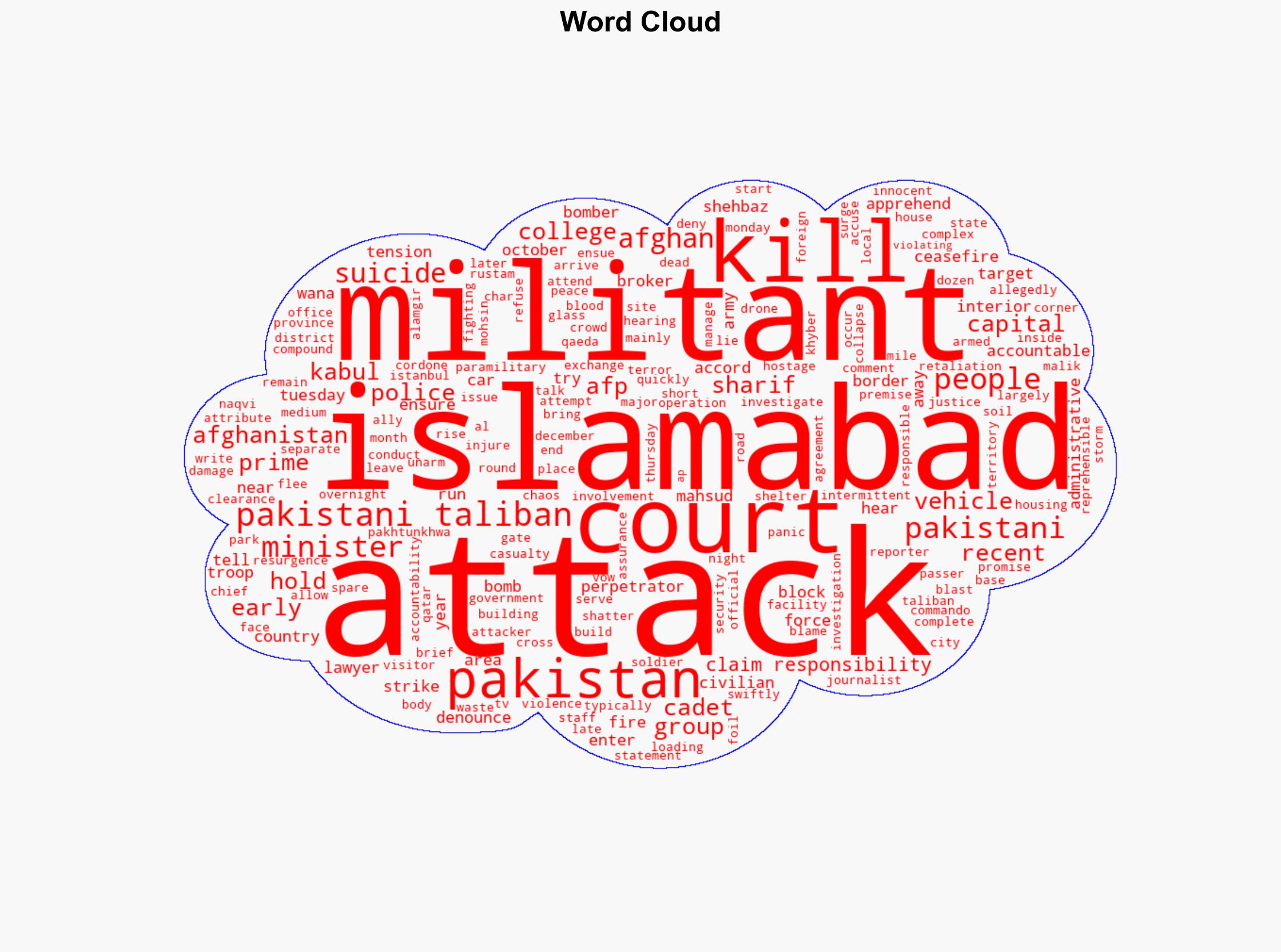 Breaking Bombing outside court in Pakistan's capital kills 12 people - ABC News (AU) - Image 1