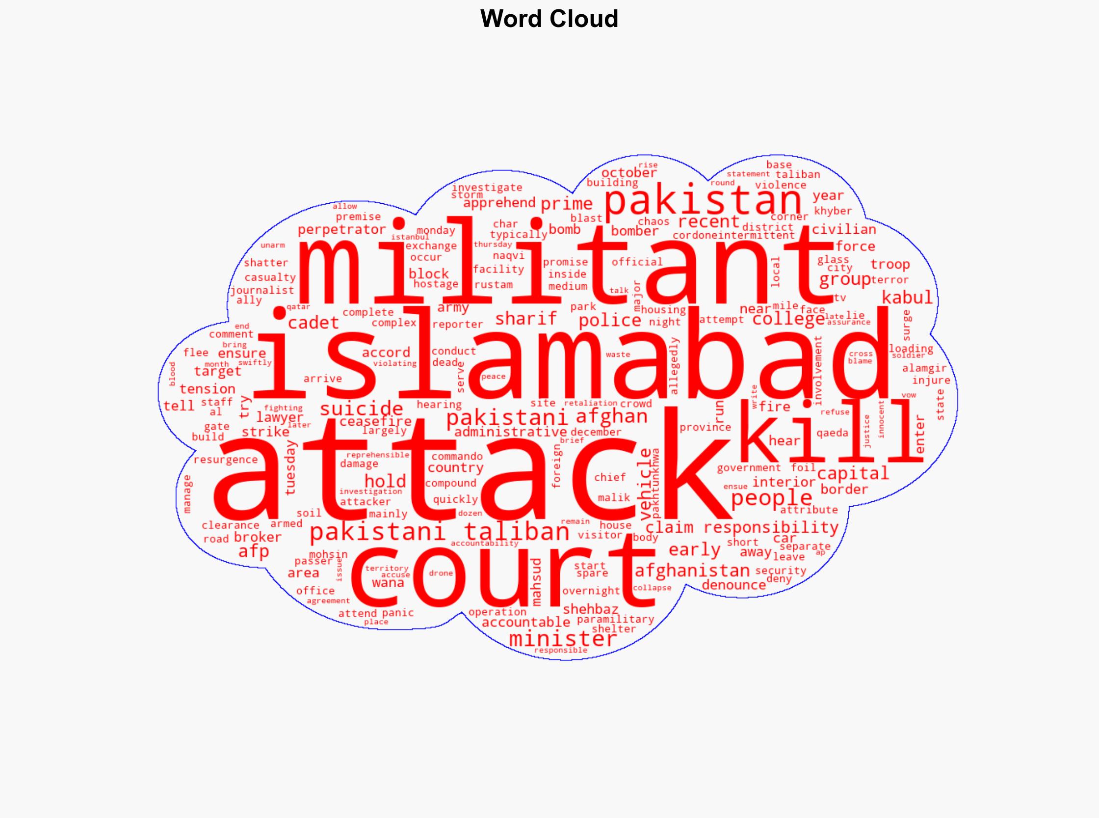 Breaking Car bomb outside court in Pakistan's capital kills five people - ABC News (AU) - Image 1