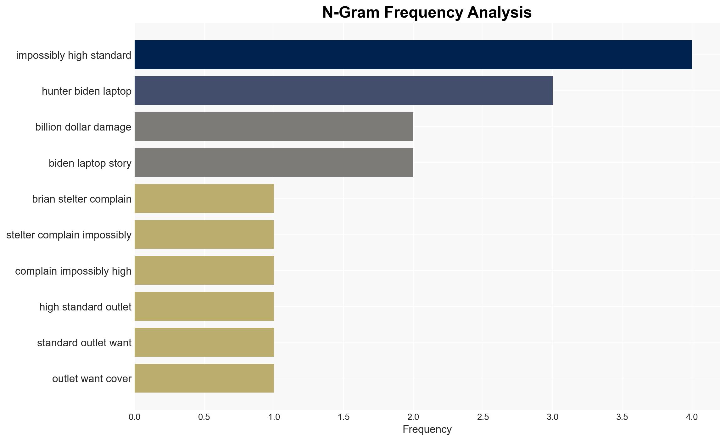 Brian Stelter complains about impossibly high standard for outlets that want to cover Trump - Americanthinker.com - Image 4