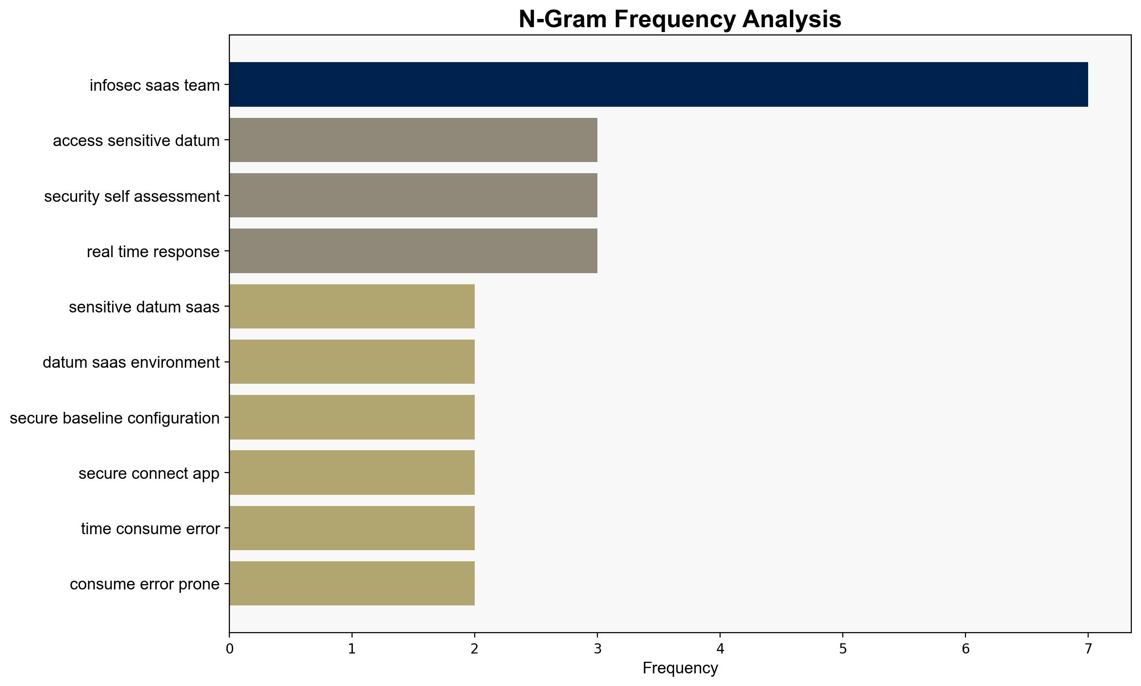 Bridging the Divide Actionable Strategies to Secure Your SaaS Environments - Infosecurity Magazine - Image 4