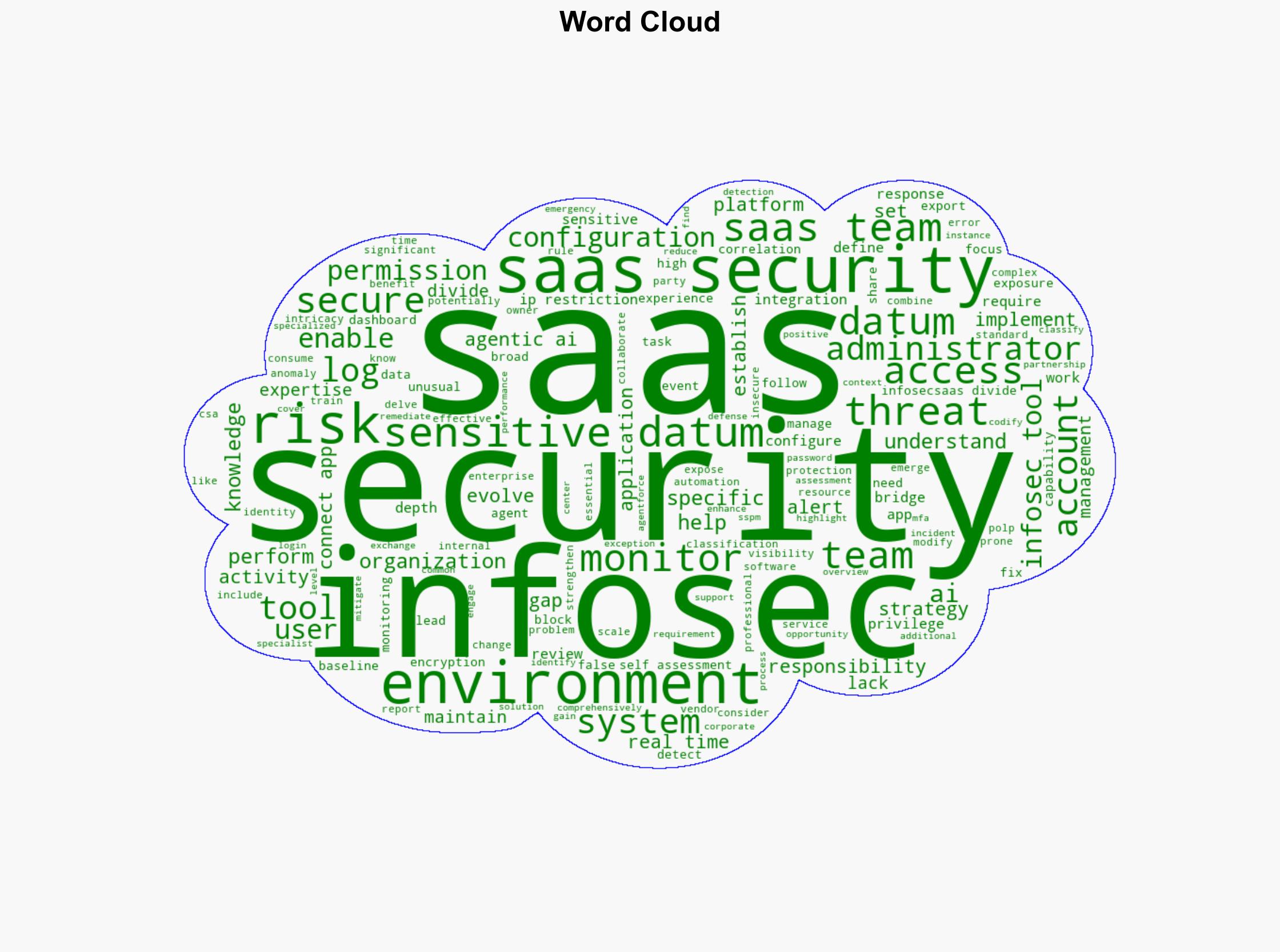 Bridging the Divide Actionable Strategies to Secure Your SaaS Environments - Infosecurity Magazine - Image 1